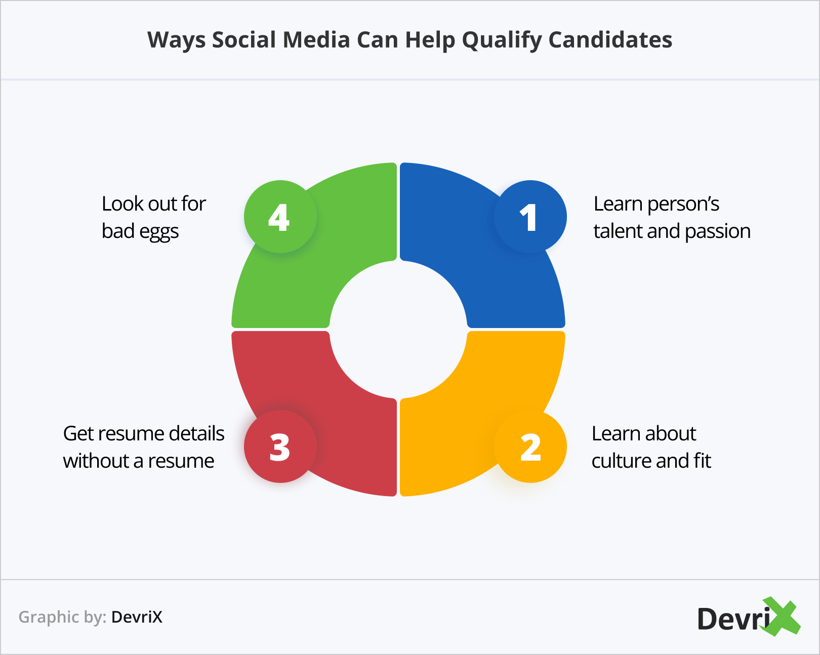 Ways Social Media Can Help Qualify Candidates