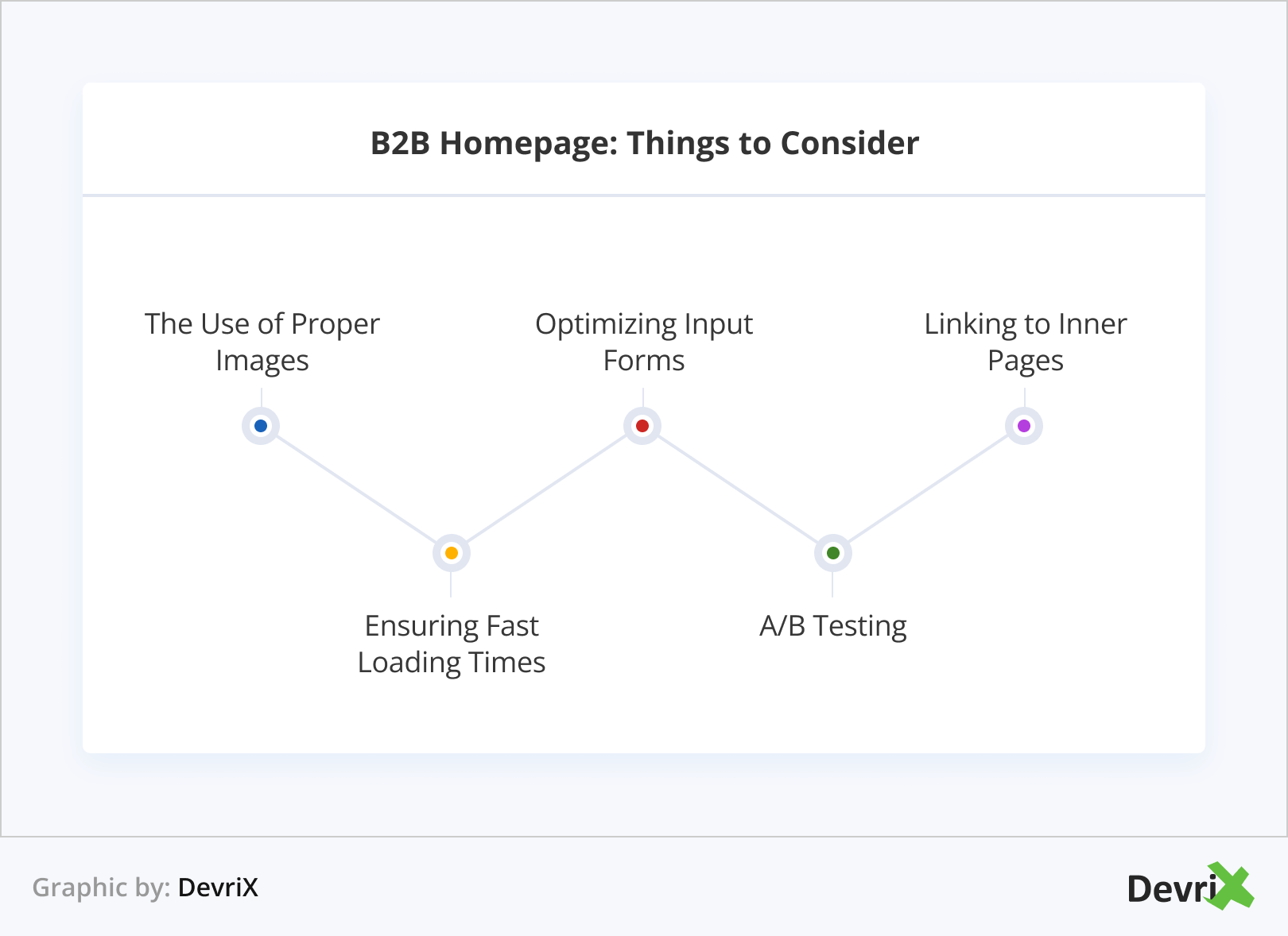 B2B Homepage Things to Consider