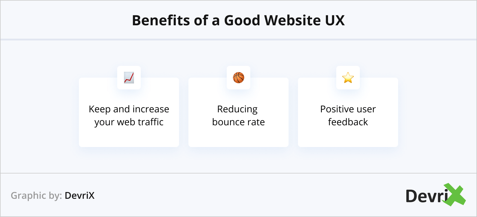 Benefits of a Good Website UX