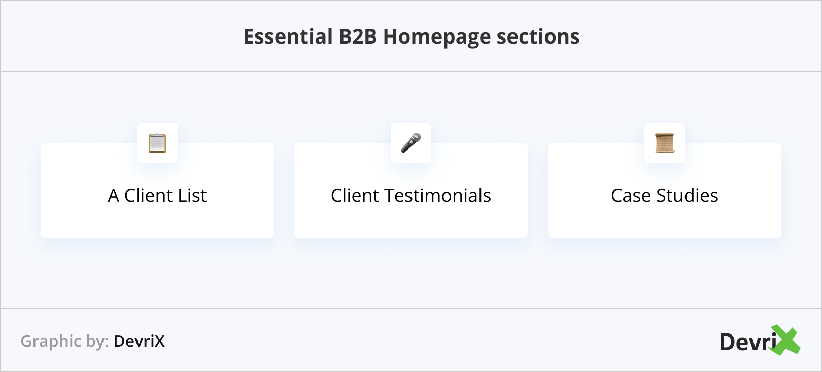 Essential B2B Homepage sections