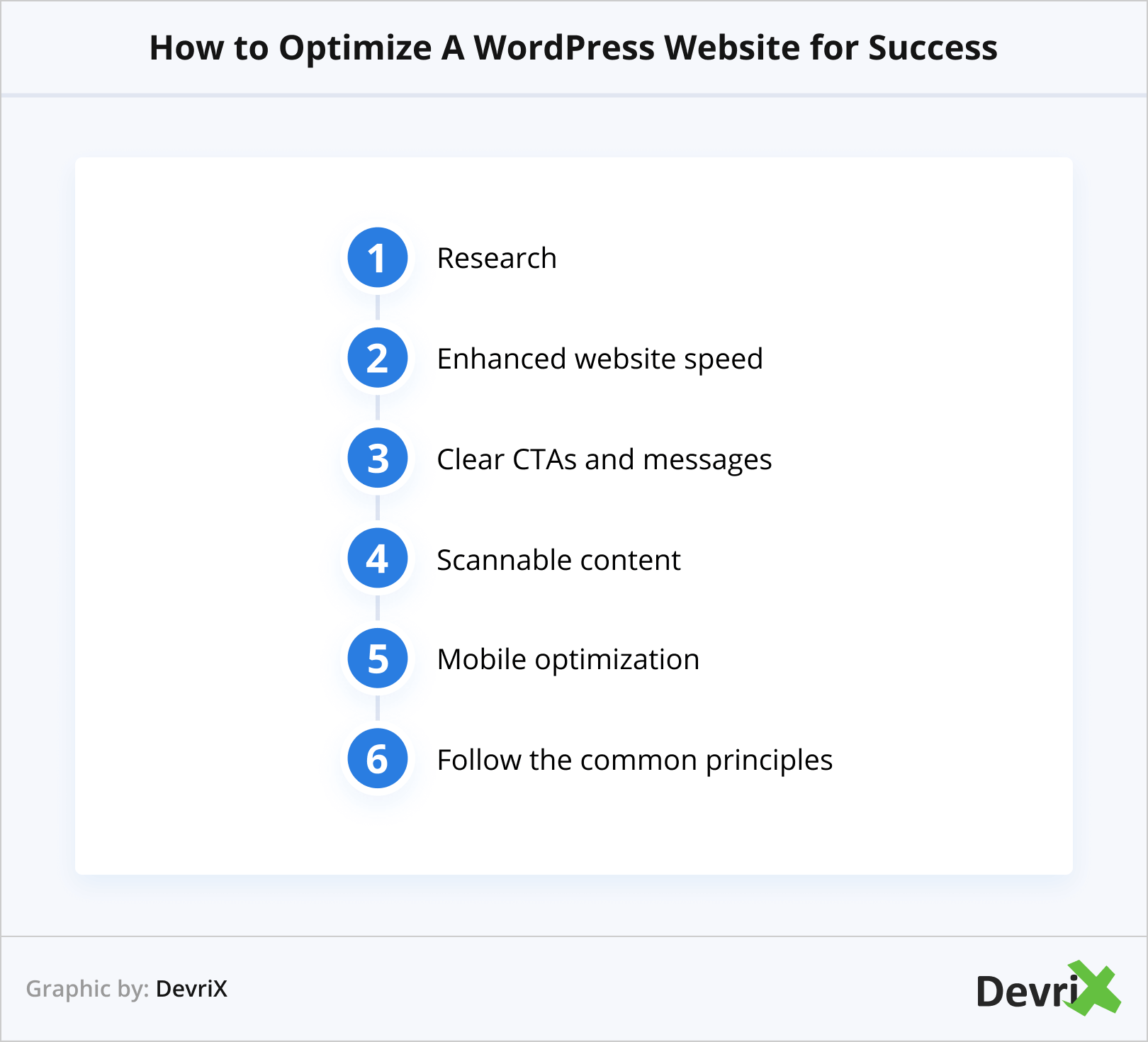How to Optimize A WordPress Website for Success