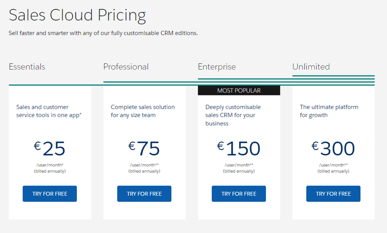 Present Your Core Pages Pricing