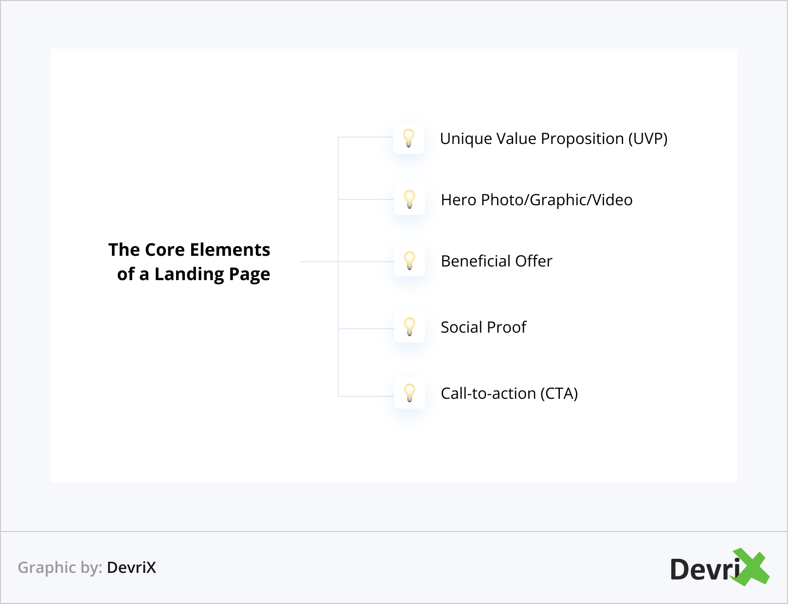 The Core Elements of a Landing Page