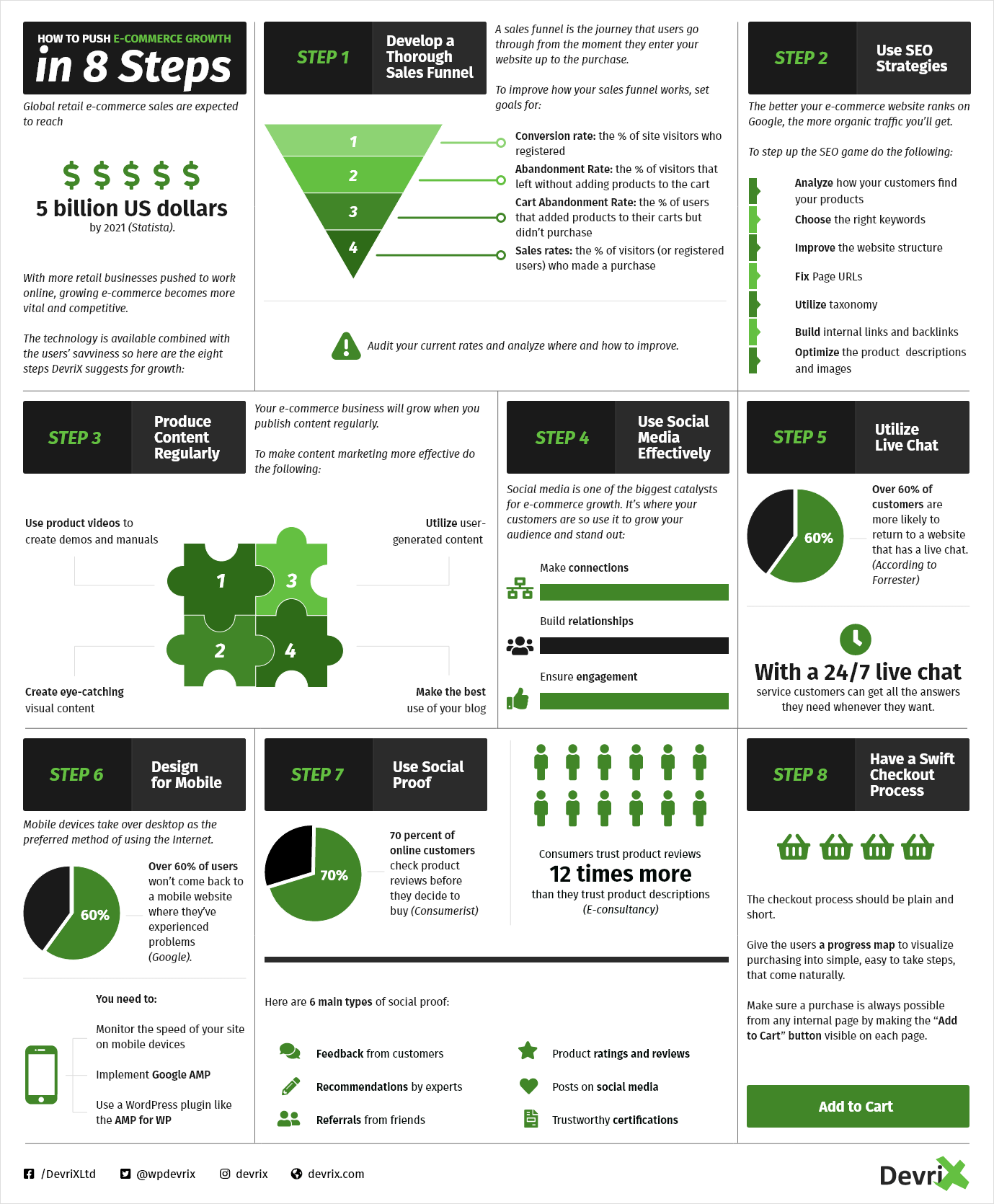 Infographic for "How to push e-commerce growth in 8 steps"