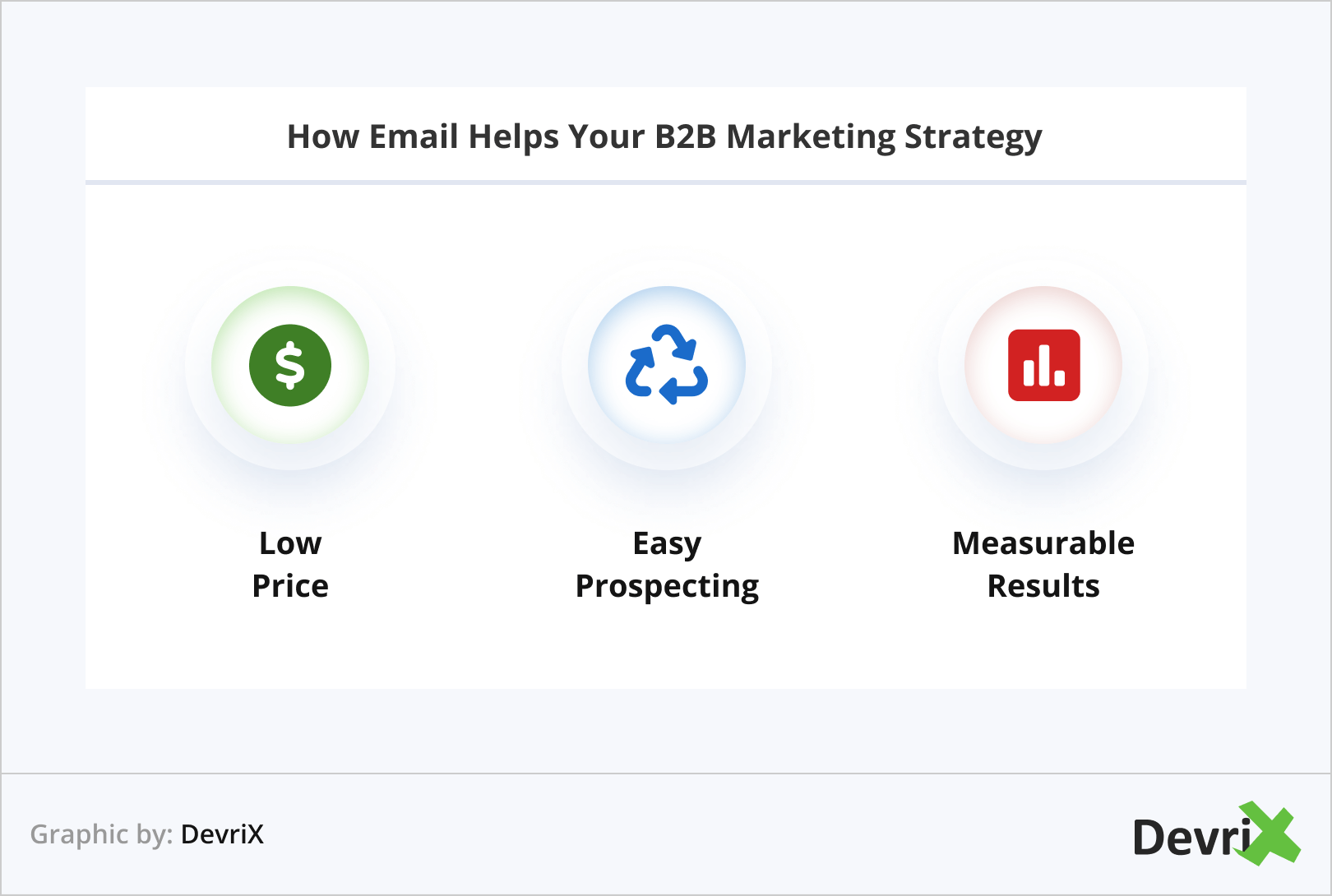 How Email Helps Your B2B Marketing Strategy