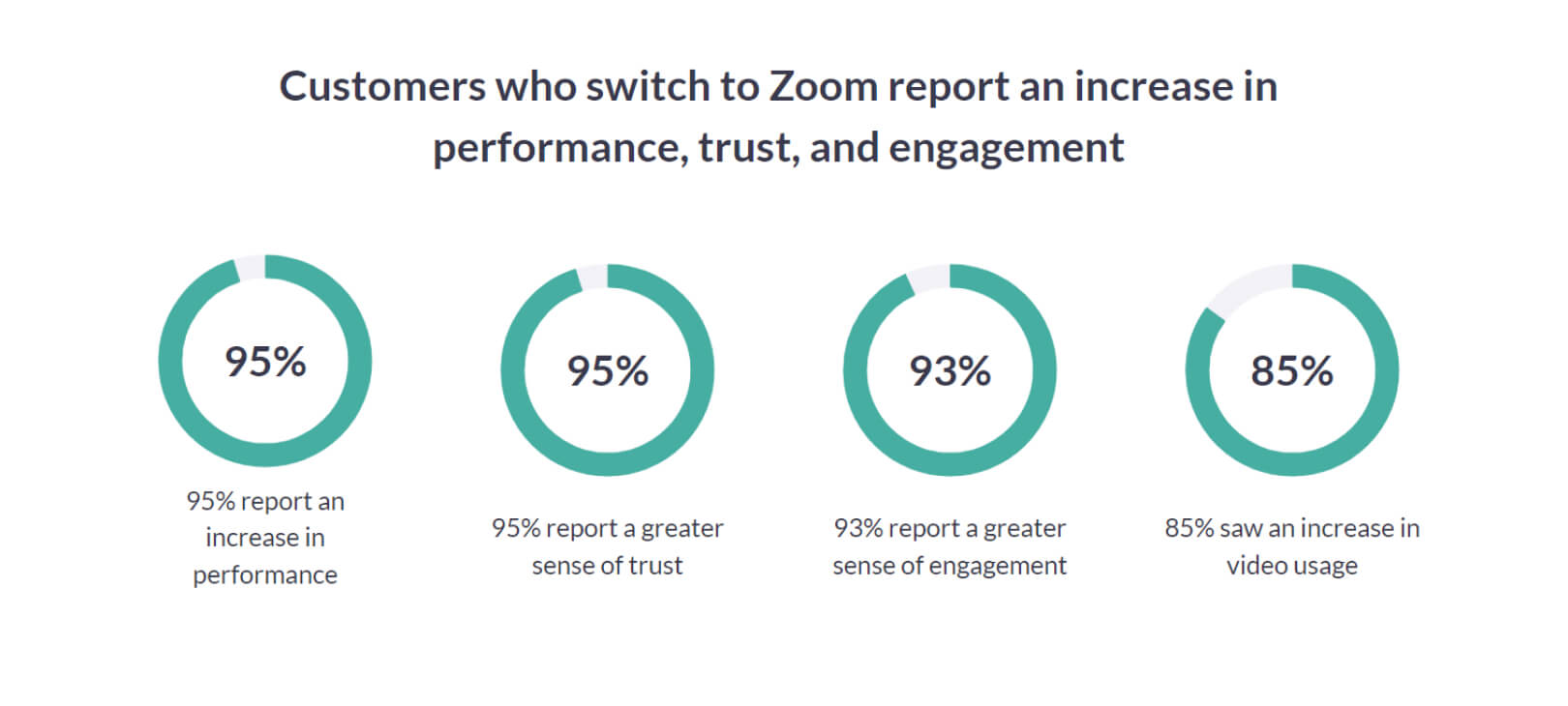 Trust Elements - Zoom