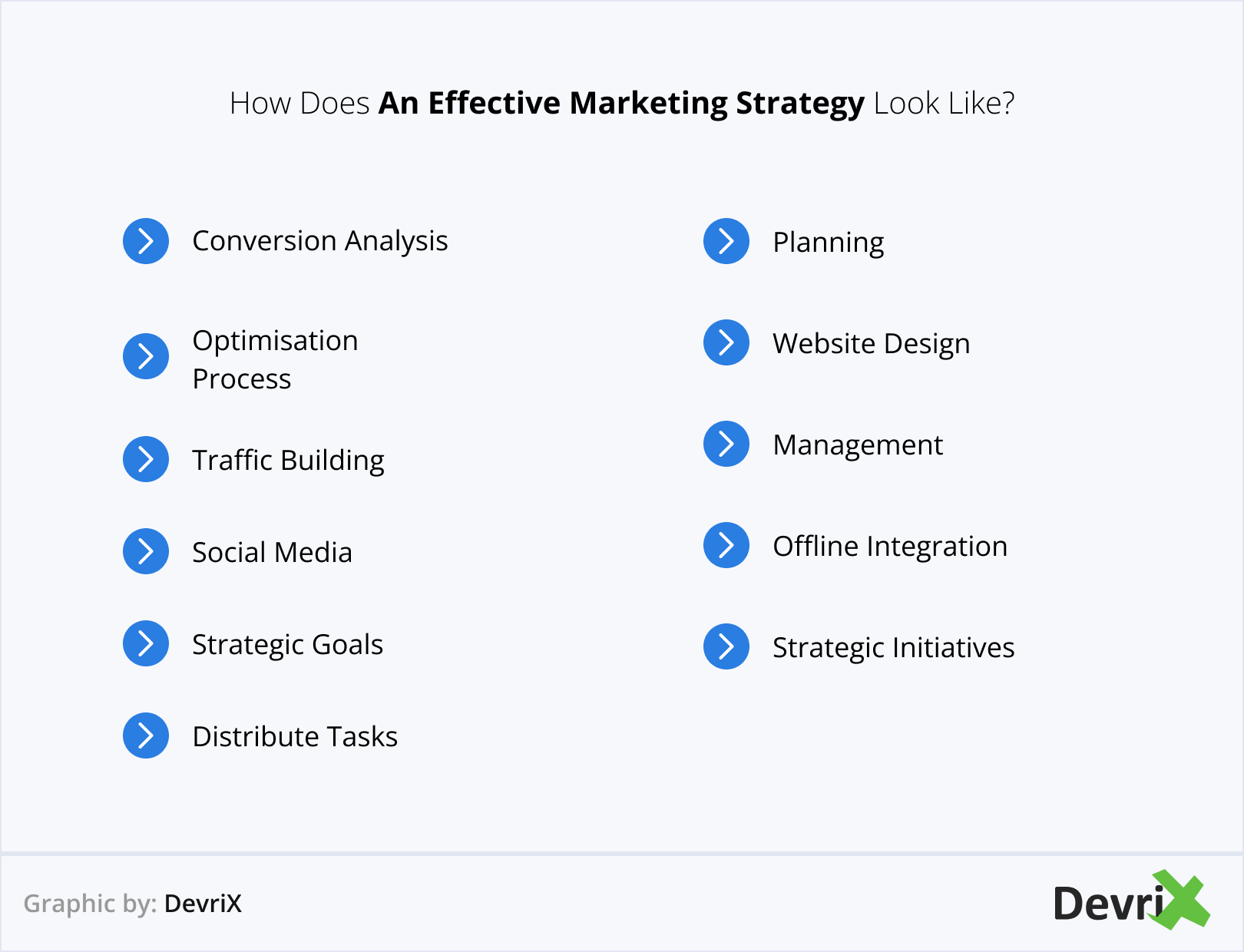 Effective Marketing Strategy