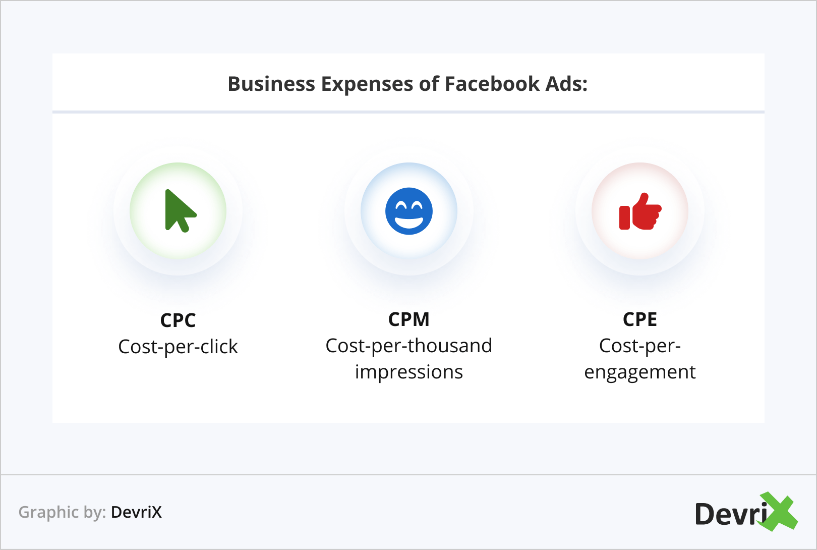 Business Expenses of Facebook Ads