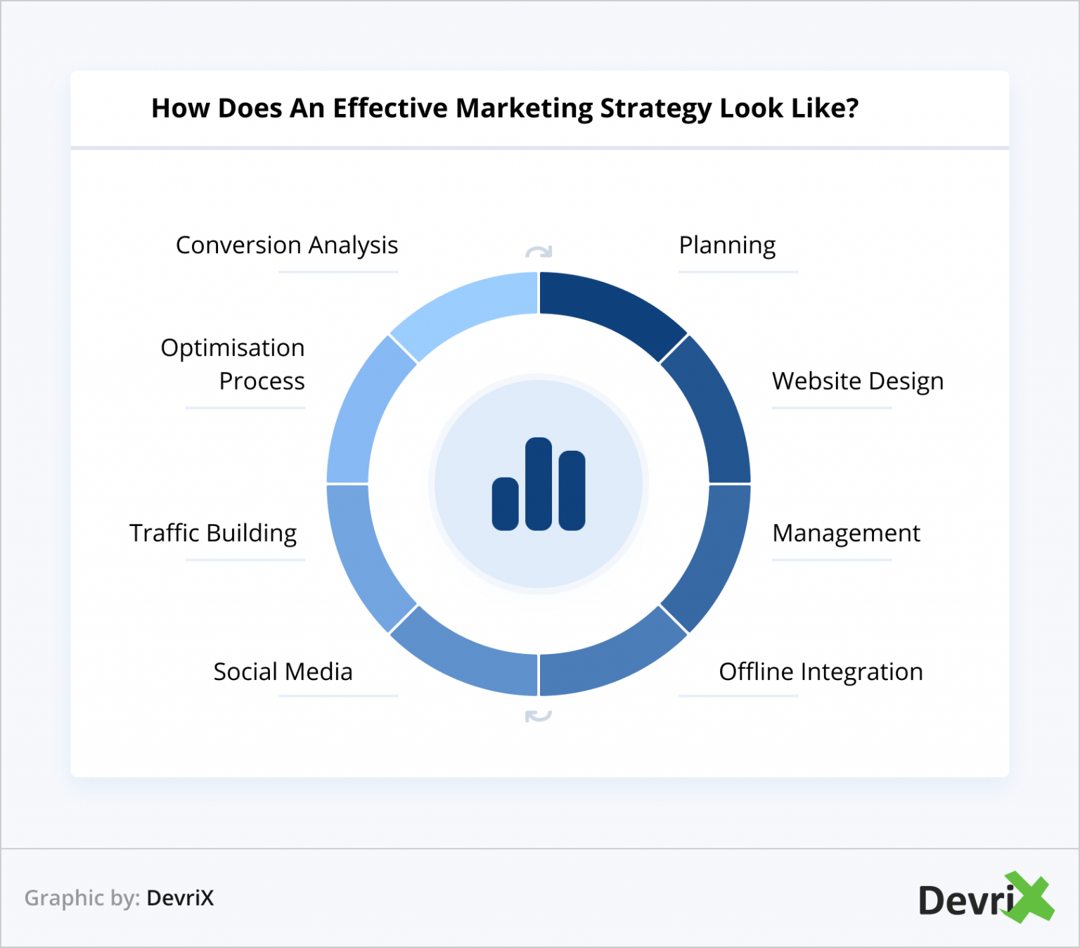 Guide to Implementing an Effective Marketing Strategy – Part 1 - DevriX
