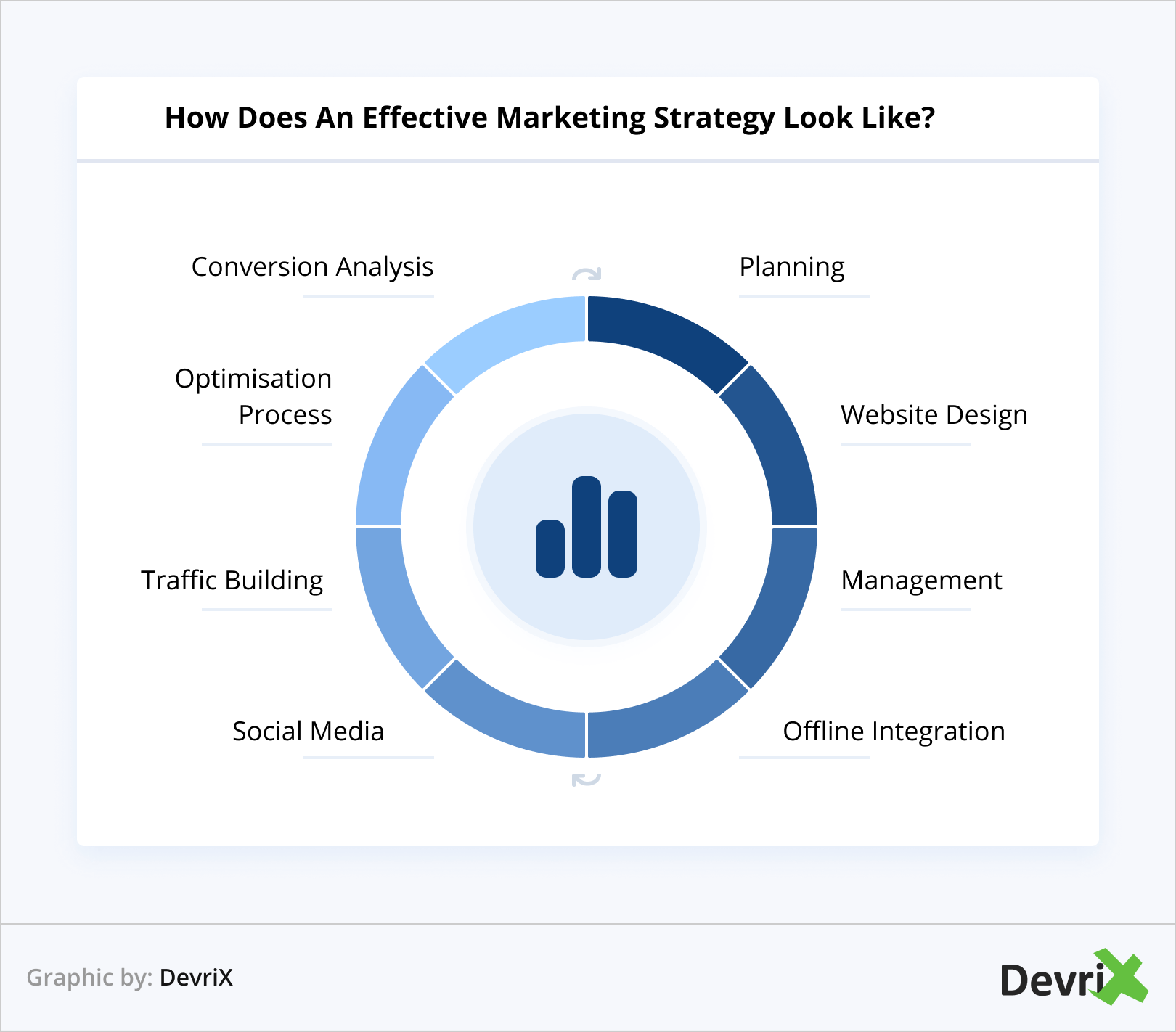 How Does An Effective Marketing Strategy Look Like