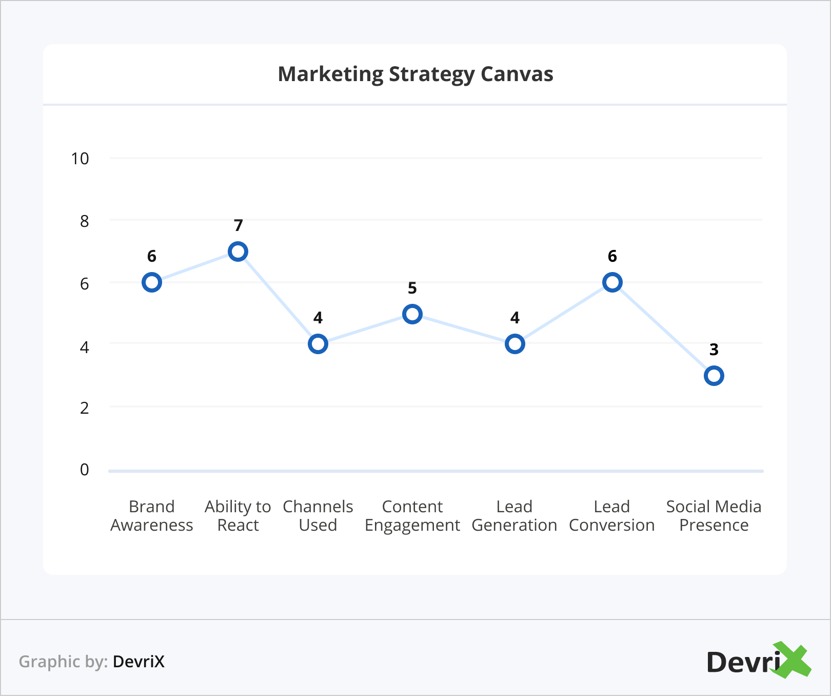 Marketing Strategy Canvas