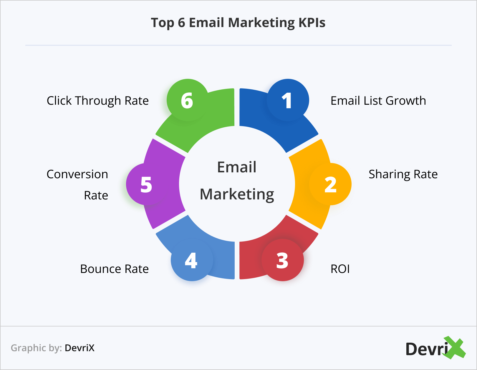 Top 6 Email Marketing KPIs