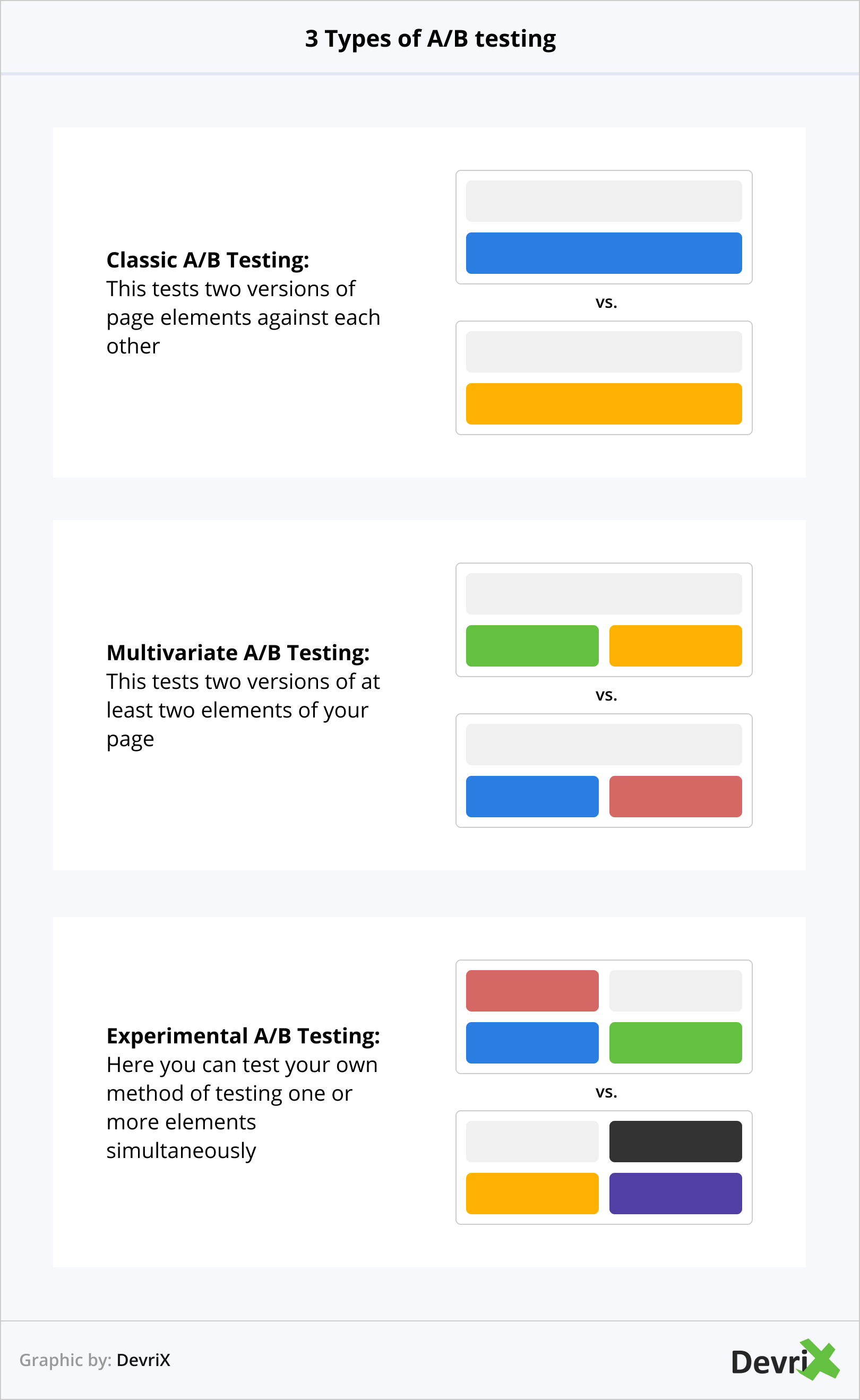 3 Types of AB testing