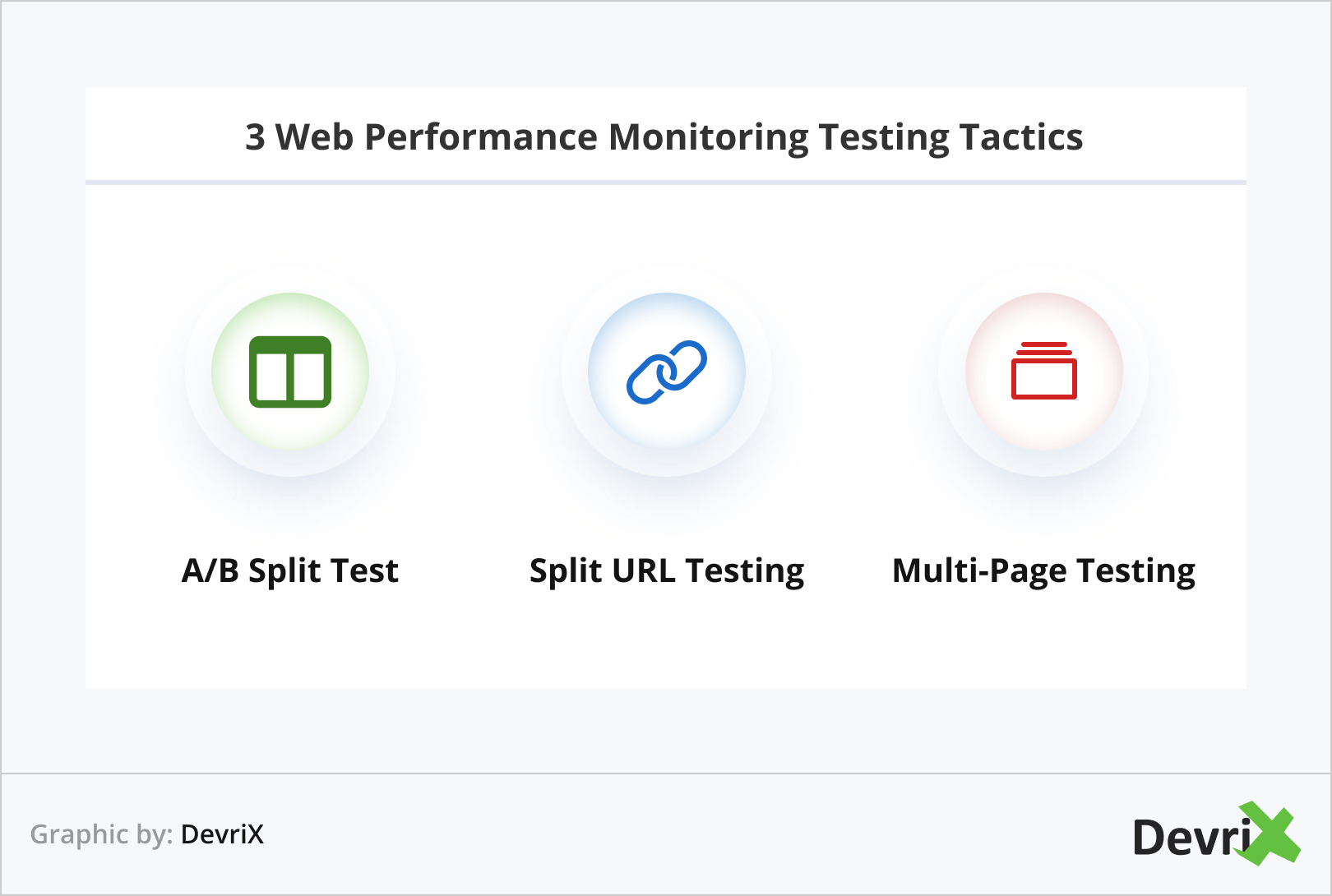 3 Web Performance Monitoring Testing Tactics
