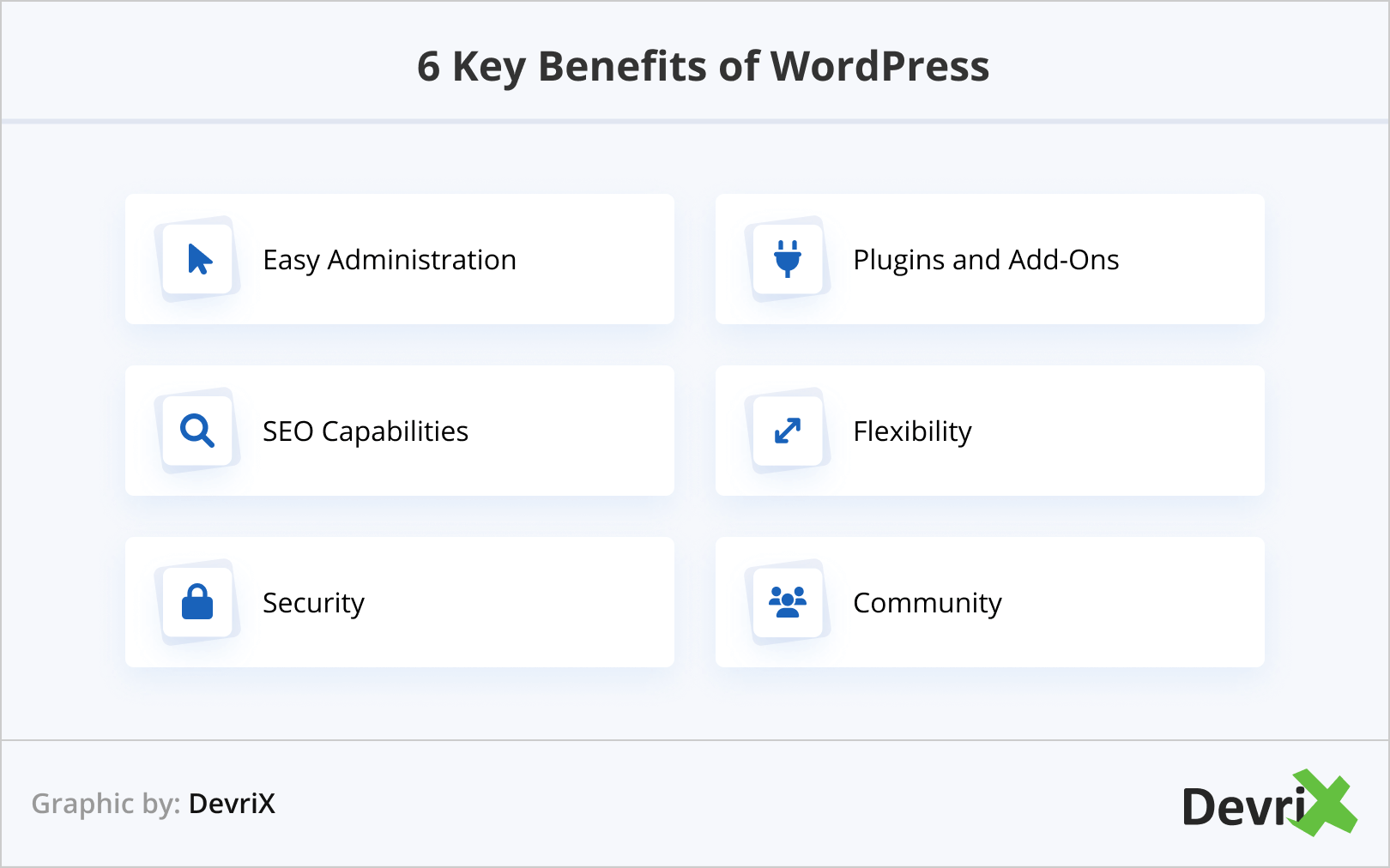6 Key Benefits of WordPress