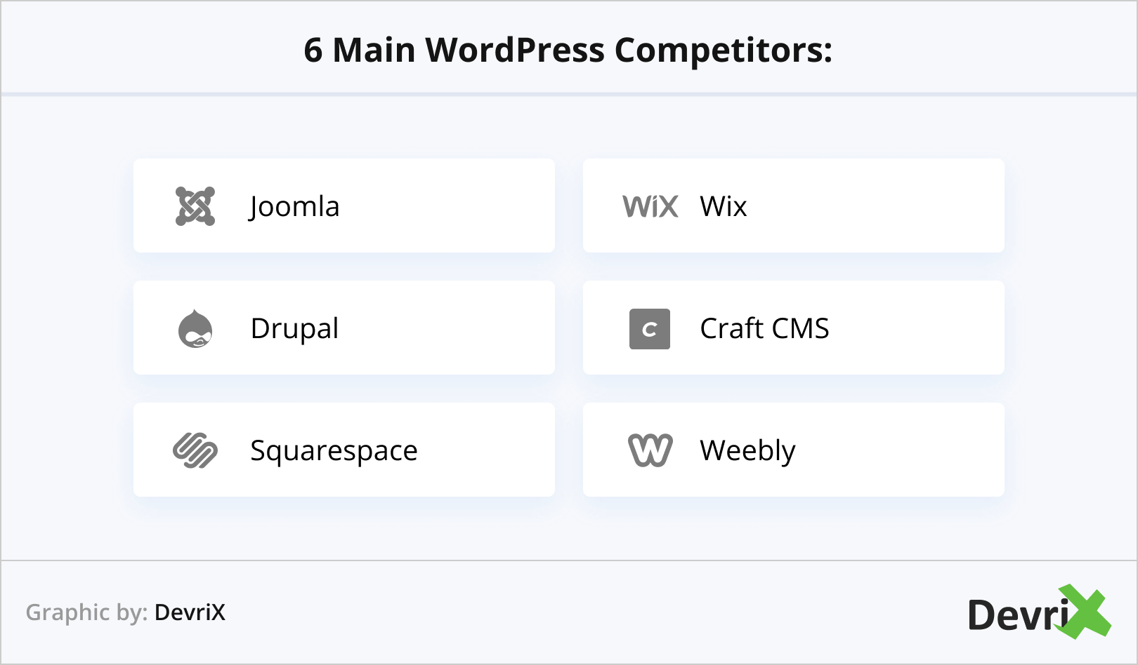 6 Main WordPress Competitors