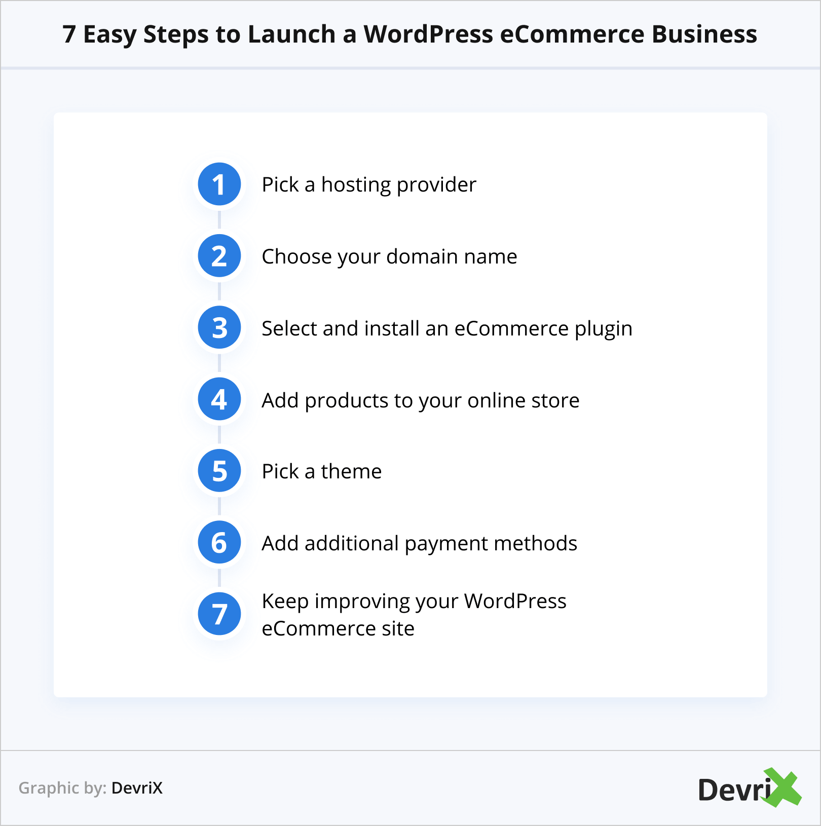 7 Easy Steps to Launch a WordPress eCommerce Business