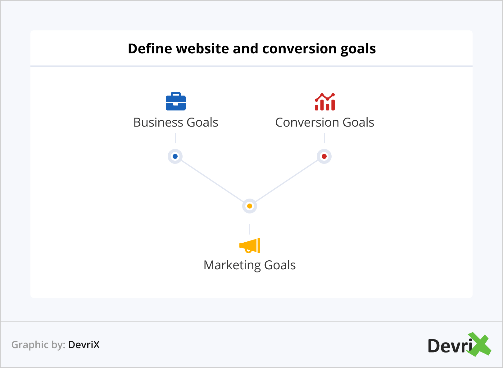 Define website and conversion goals