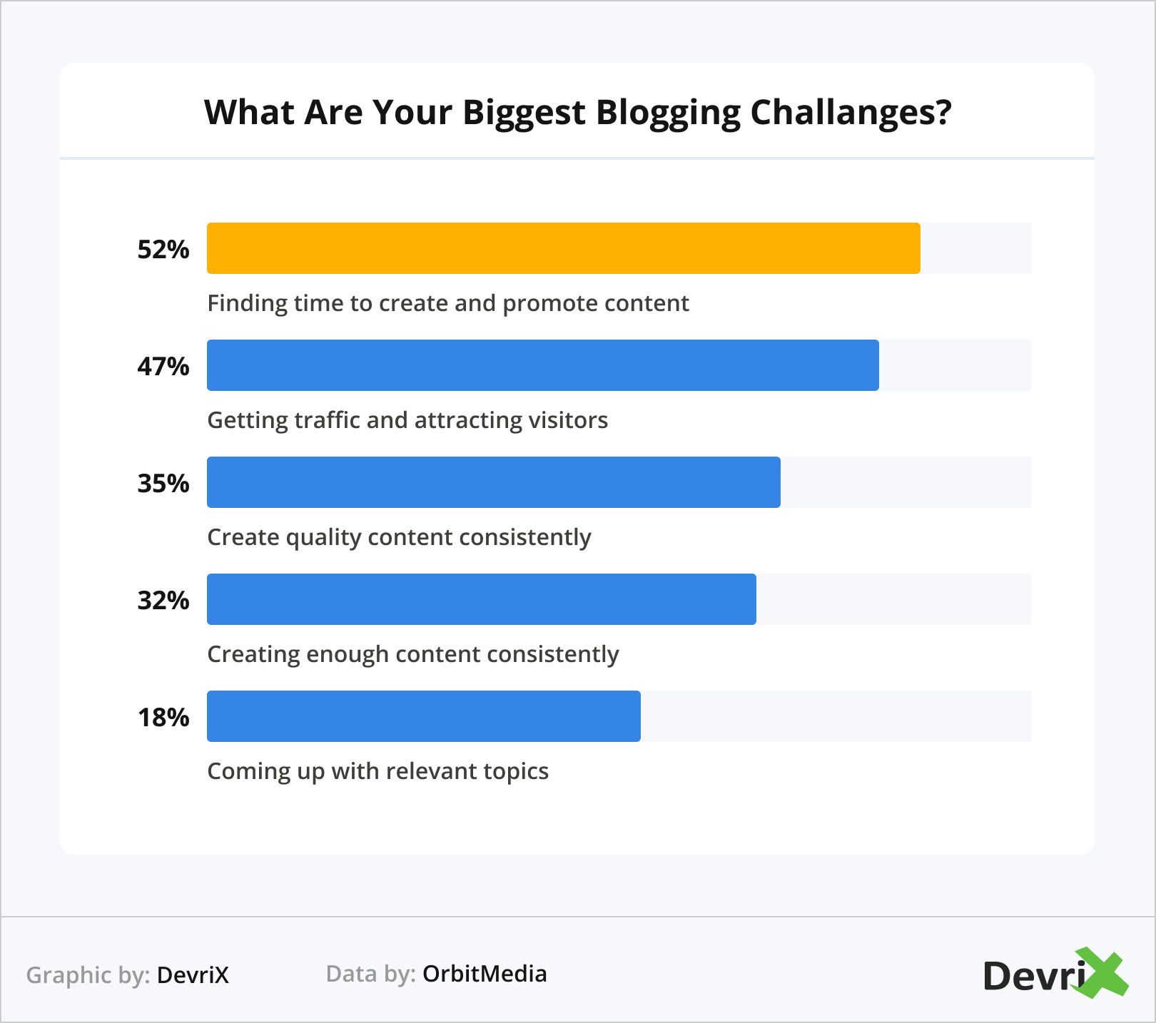What Are Your Biggest Blogging Challenges