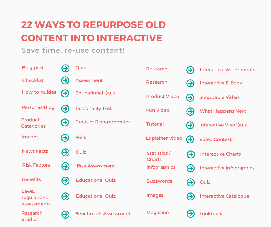 repurpose-content-to-interactive-content
