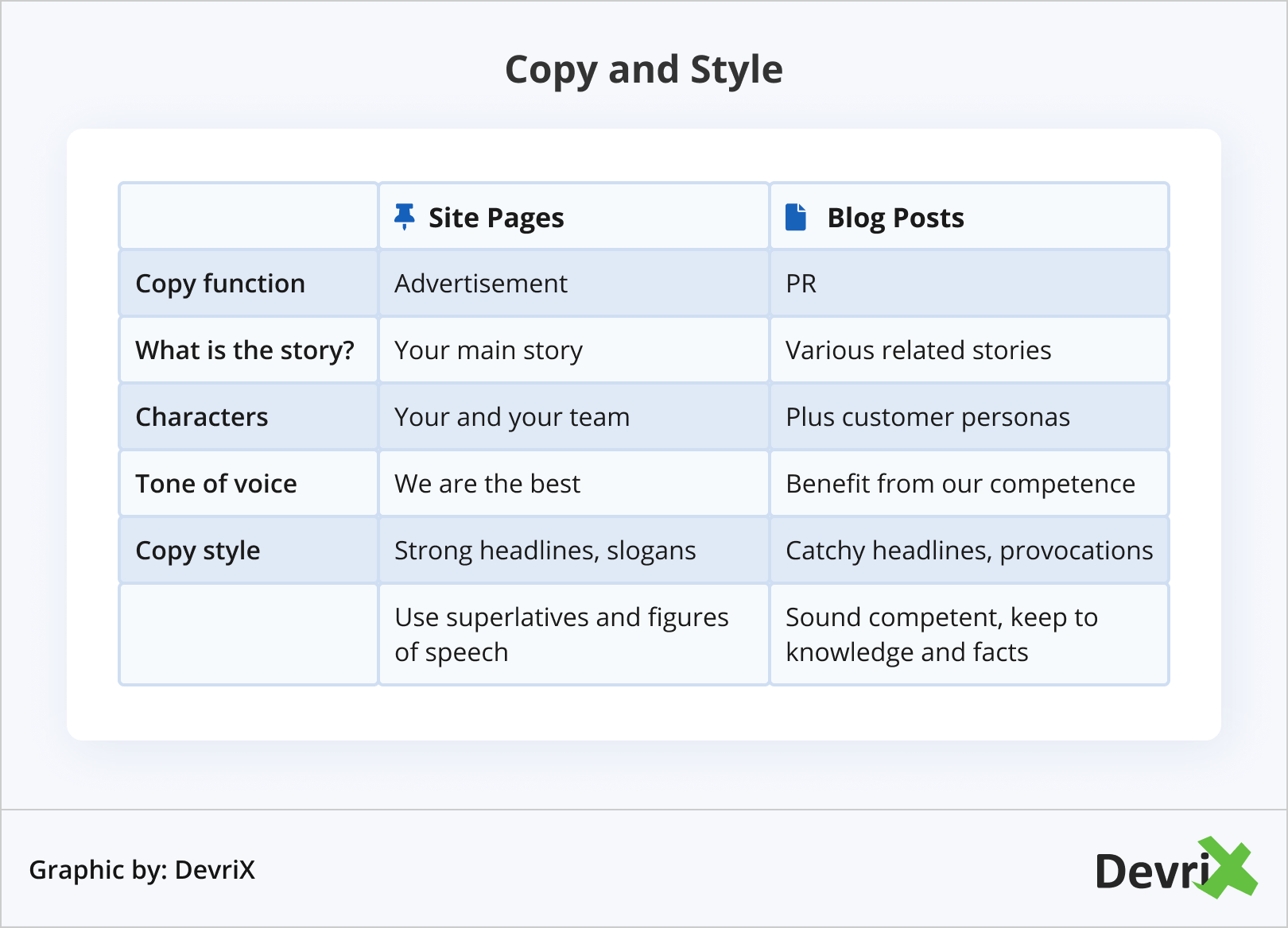 Copy and Style
