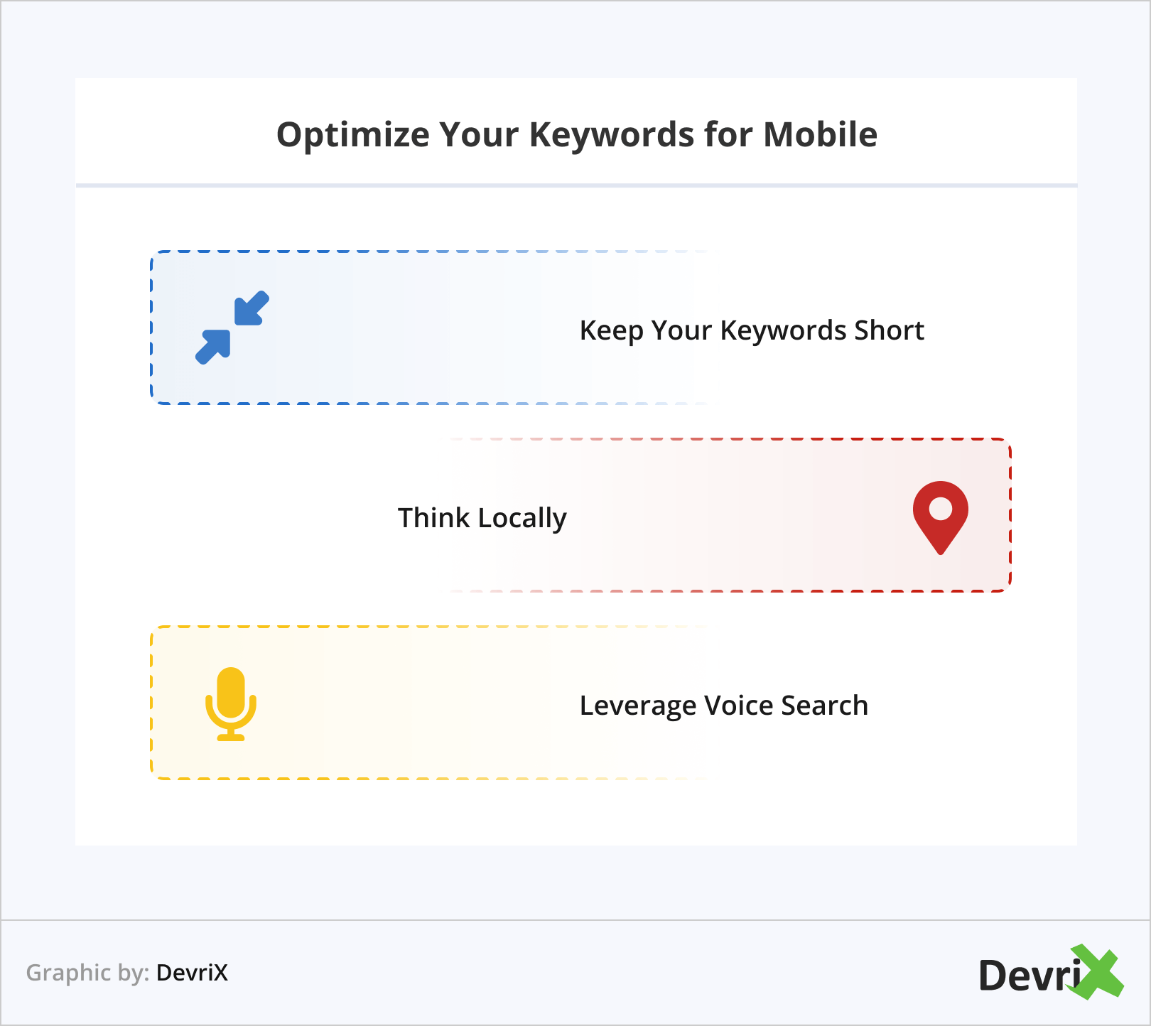 Optimize Your Keywords for Mobile