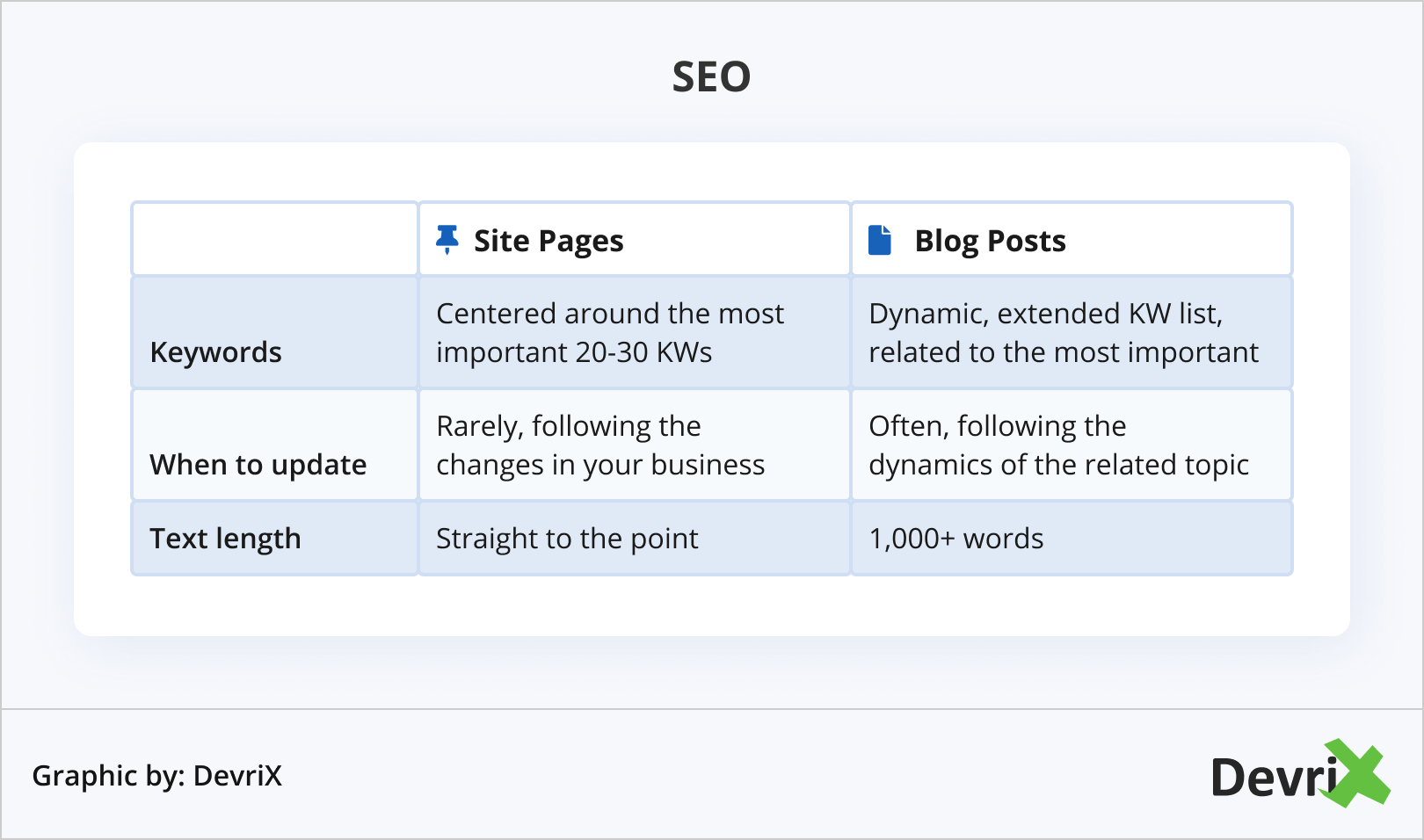 SEO Tips for WordPres Pages and Posts