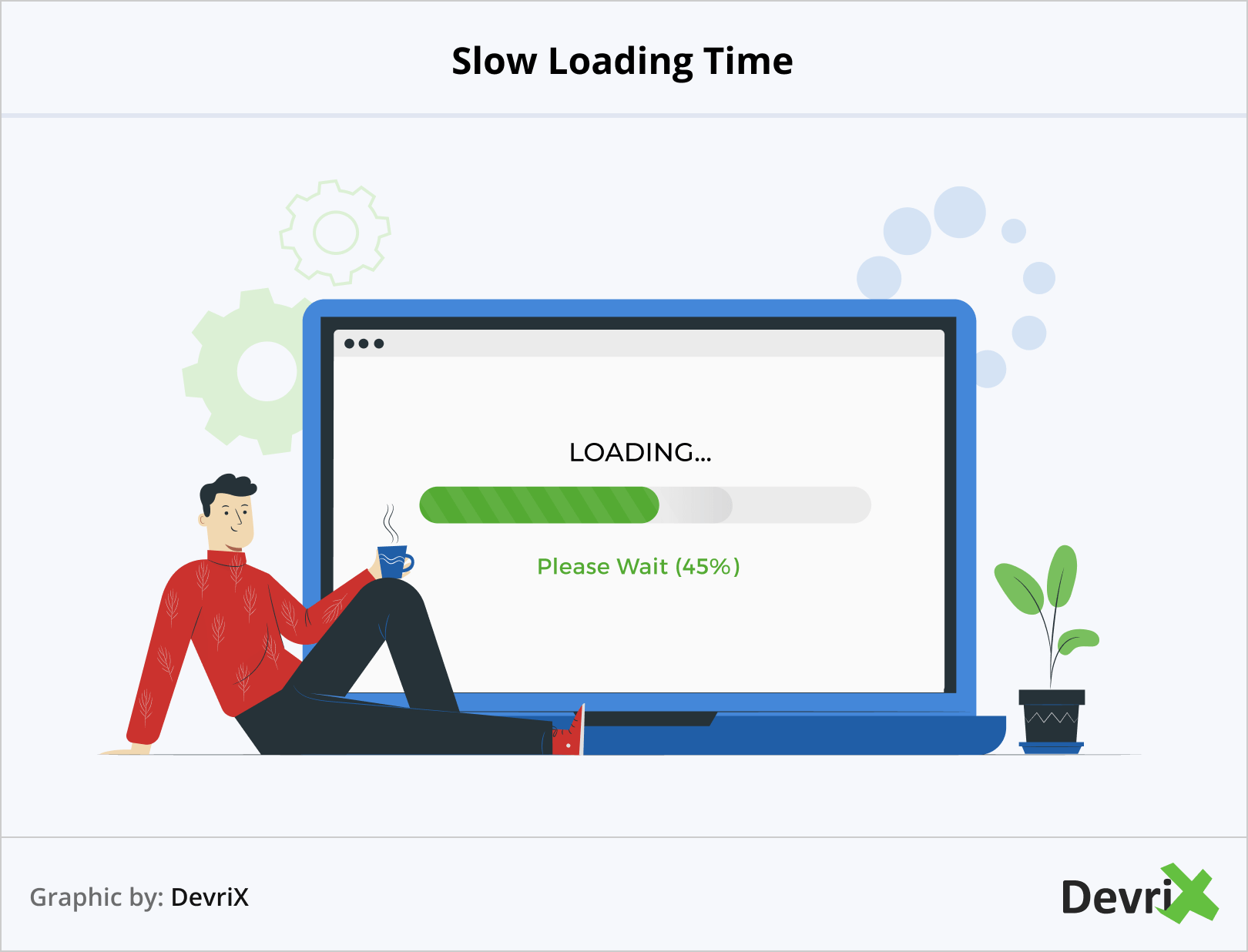 Slow Loading Time