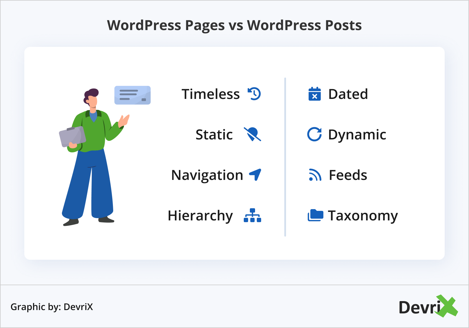 WordPress Pages vs WordPress Posts