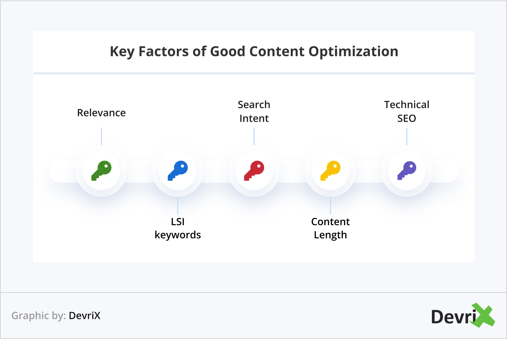 Key Factors of Good Content Optimization