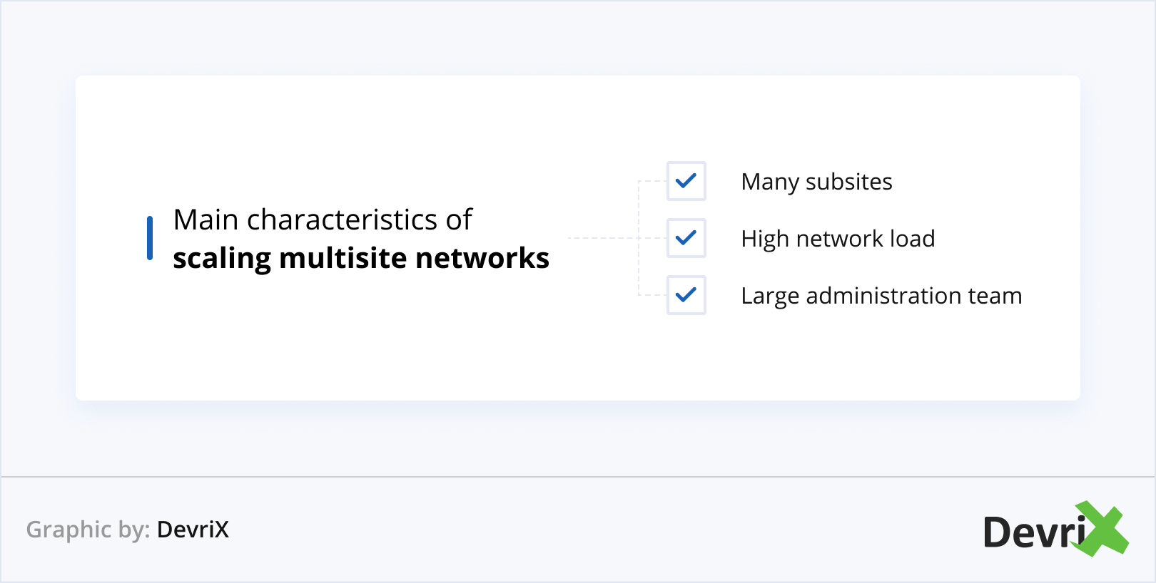 Main characteristics of scaling multisite networks