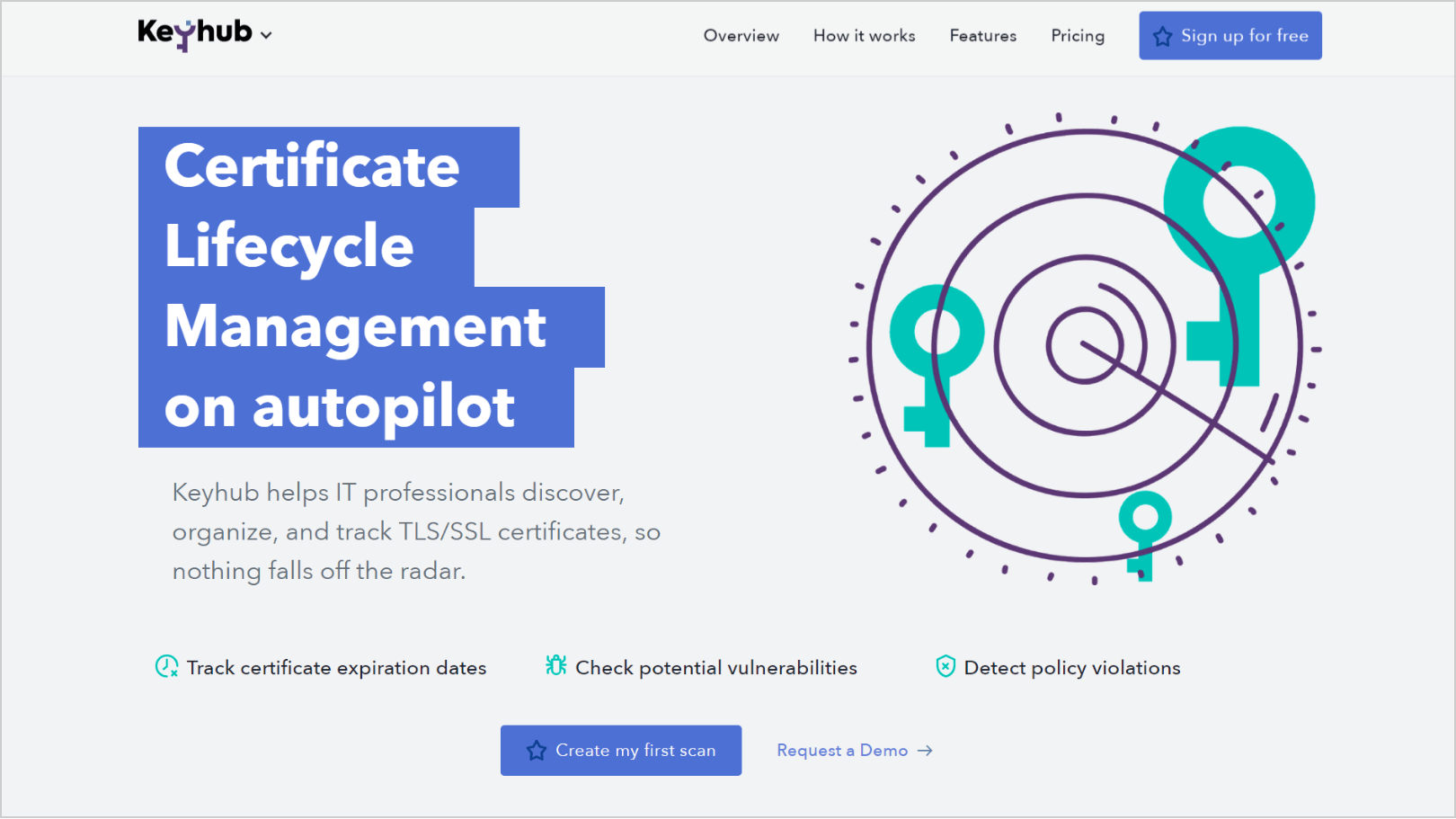 Keyhub platform for SSL\TLS certificate management startup