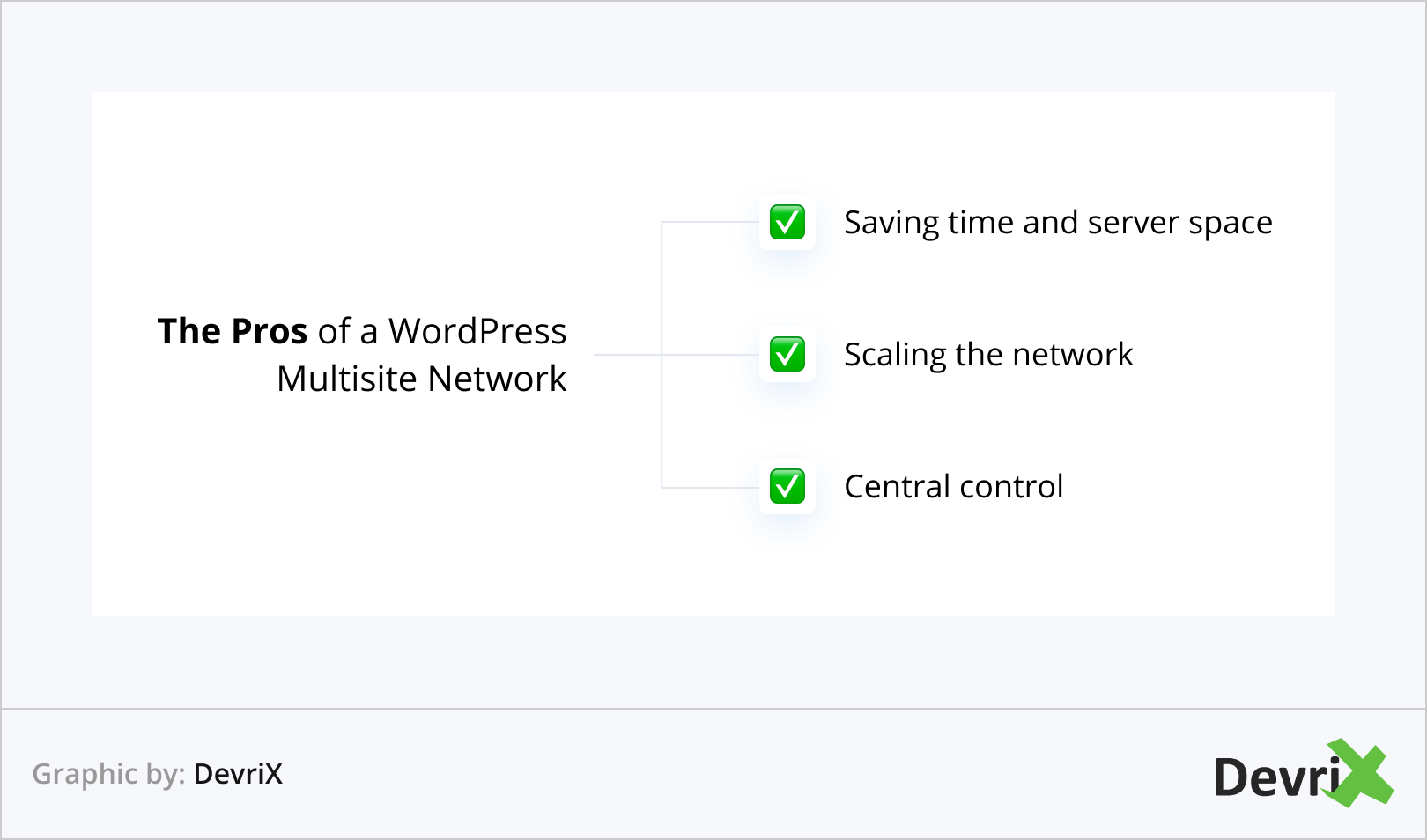 The Pros of a WordPress Multisite Network