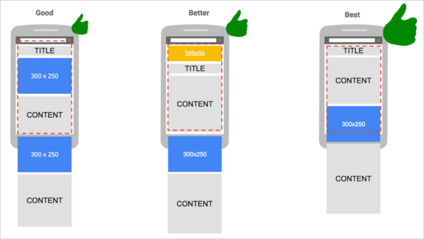 Banner ad sizes for mobile that are recommended by Google