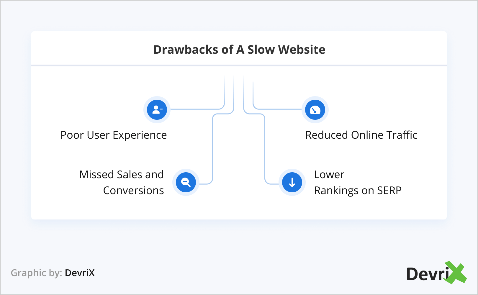 Drawbacks of A Slow Website