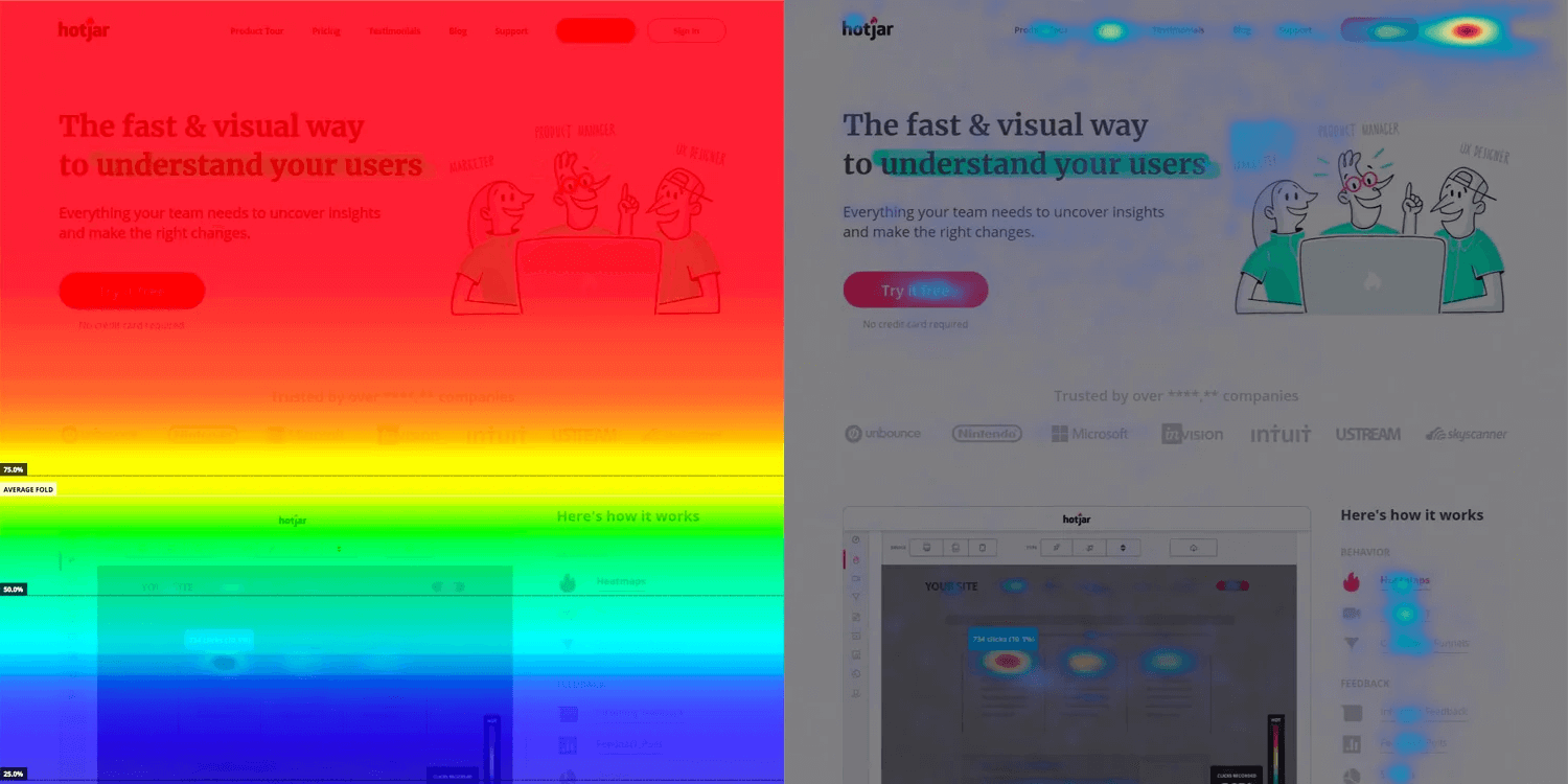 An example of heatmap tracking by HotJar
