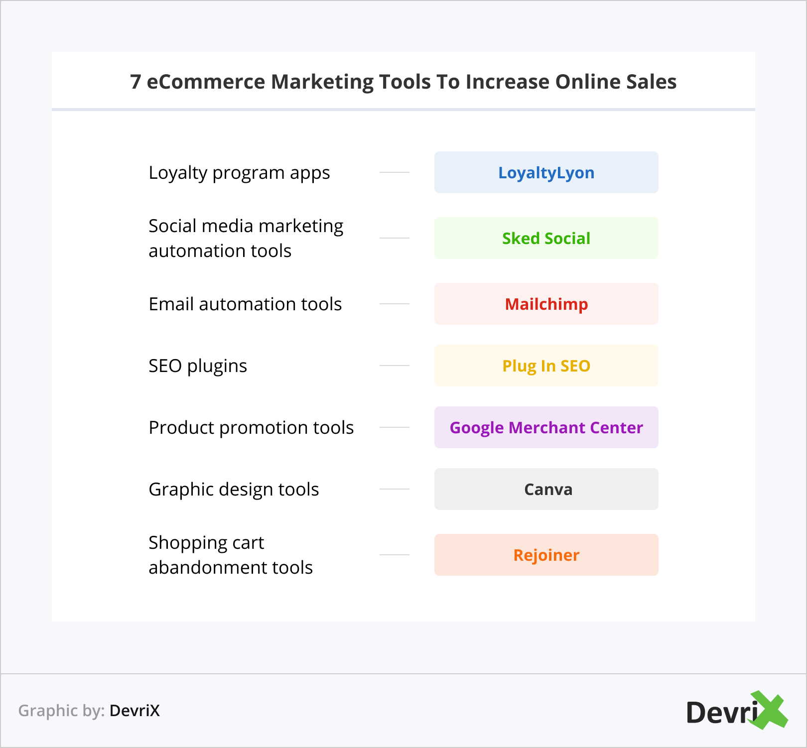 7 eCommerce Marketing Tools To Increase Online Sales