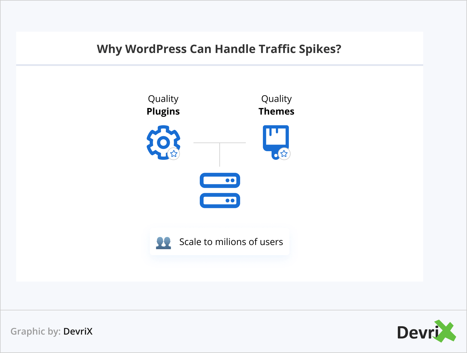 Why WordPress Can Handle Traffic Spikes