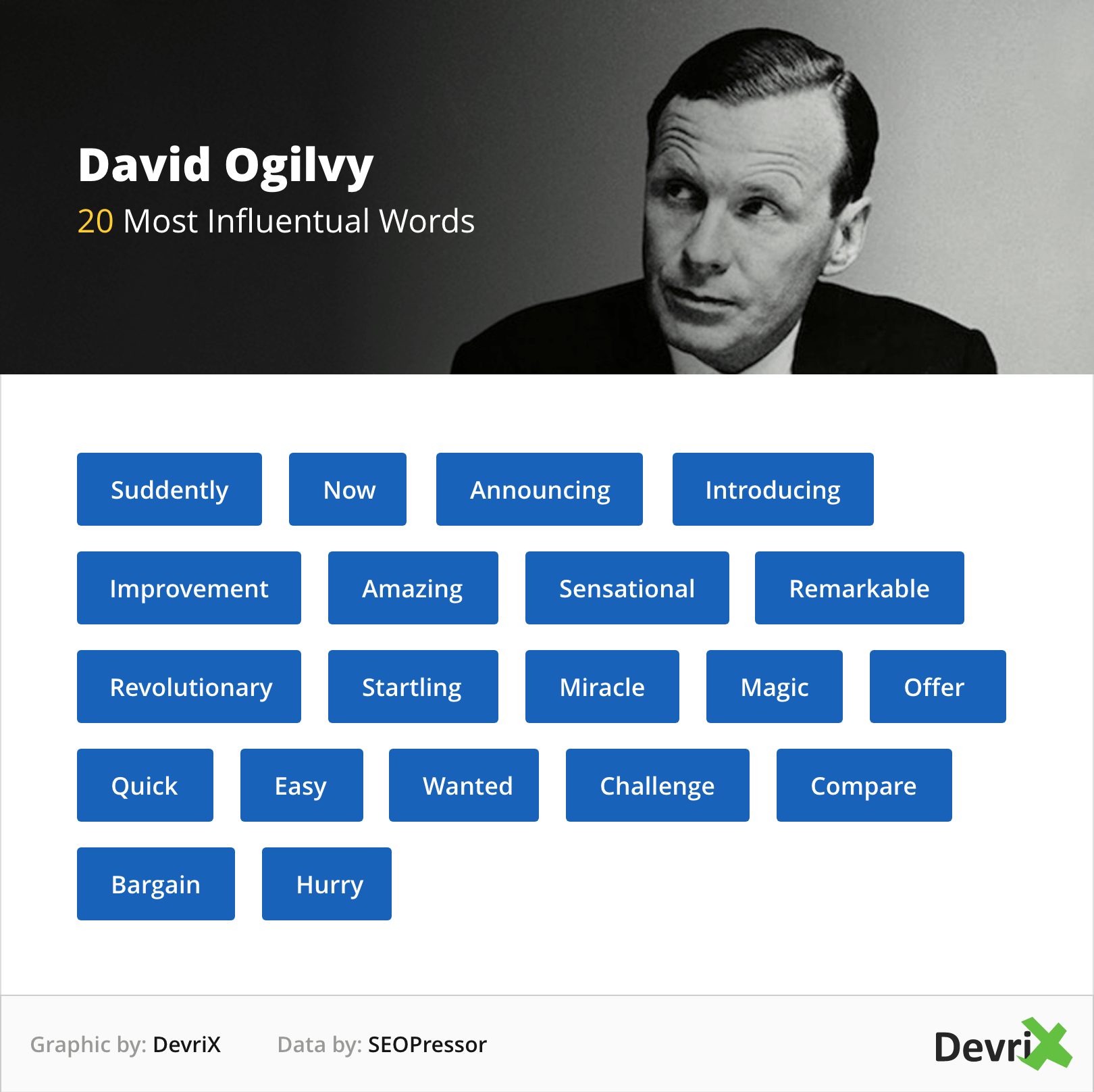 David Ogilvy 20 Most Influential Words
