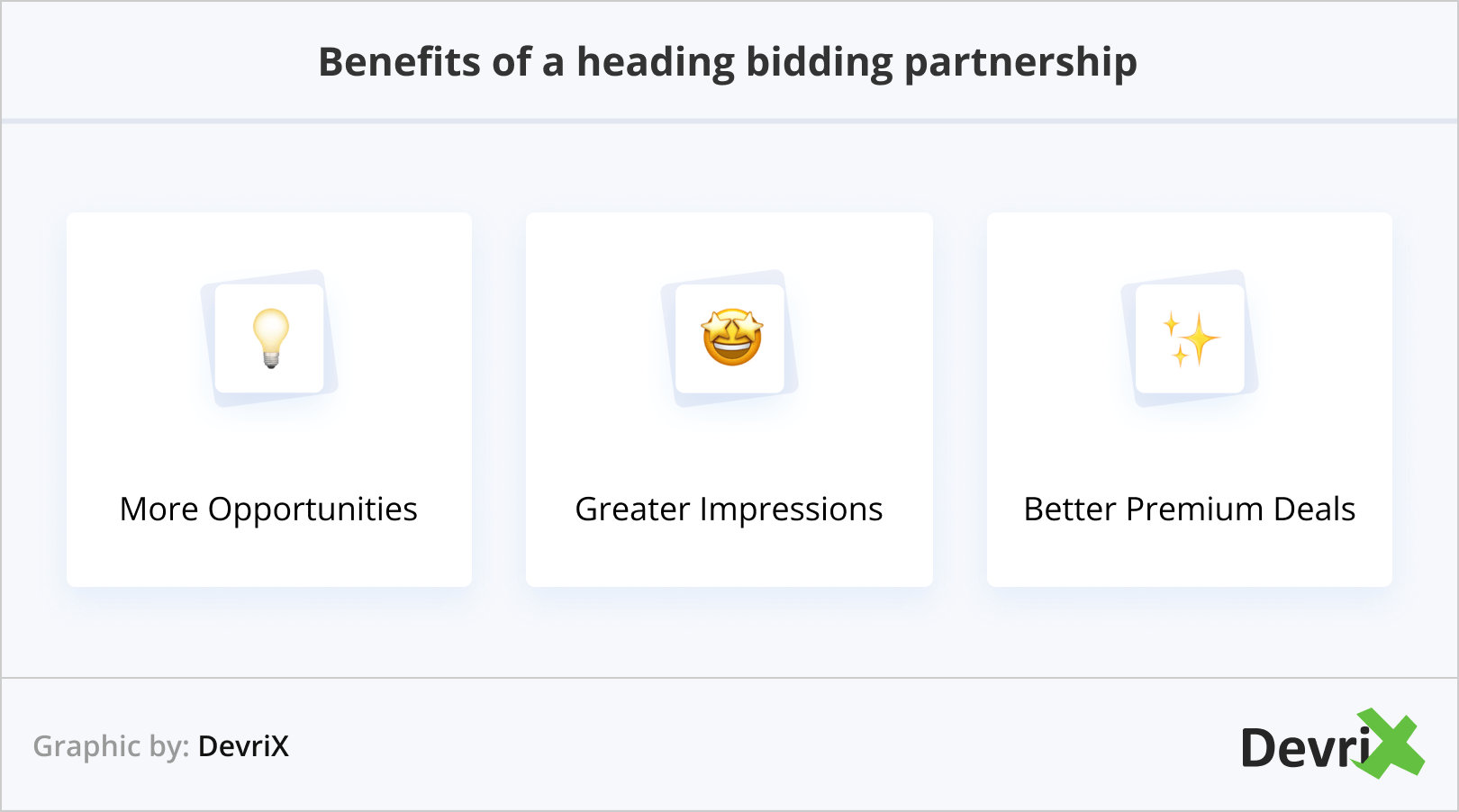 Benefits of a heading bidding partnership