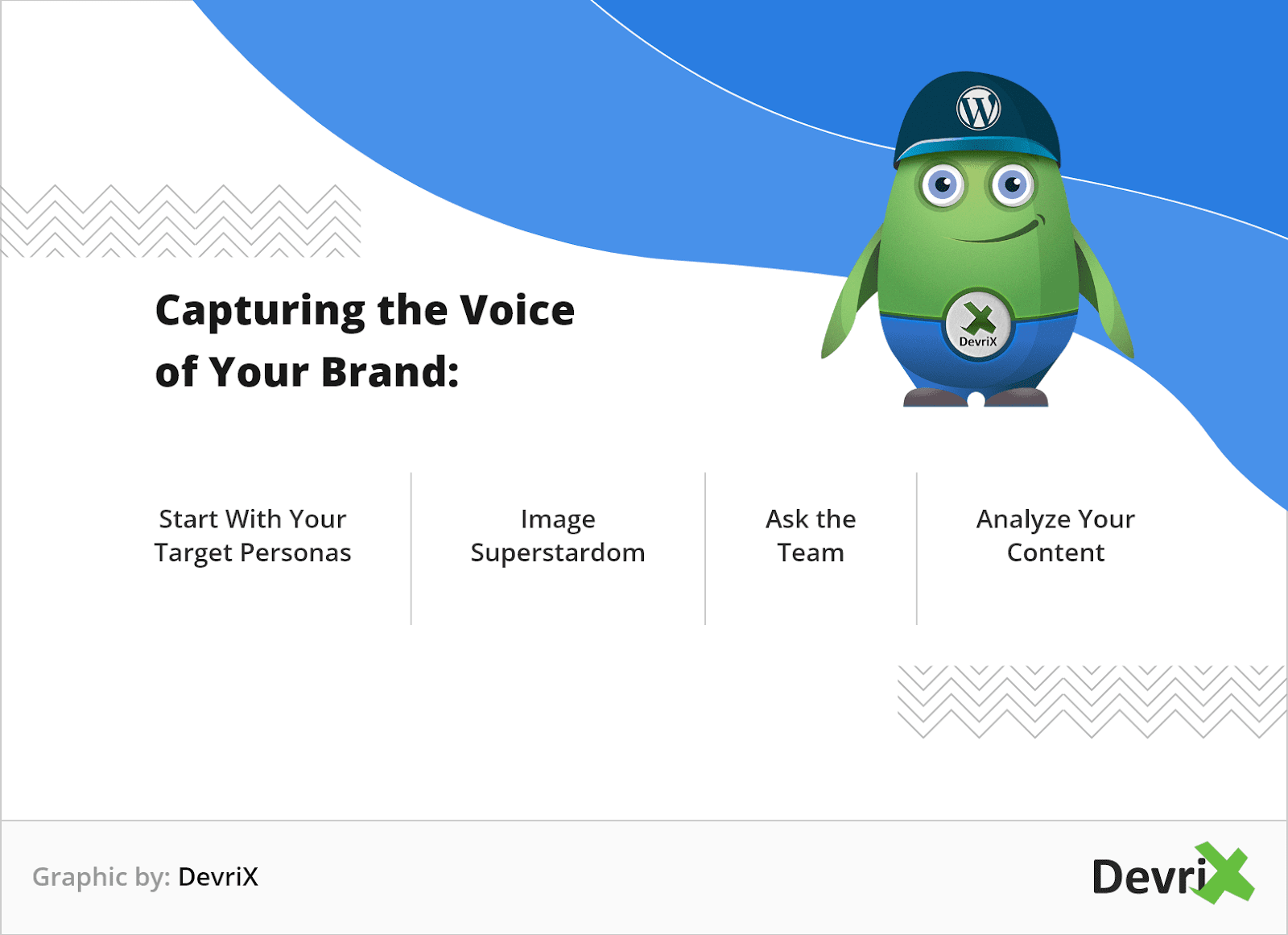 Capturing the Voice of Your Brand