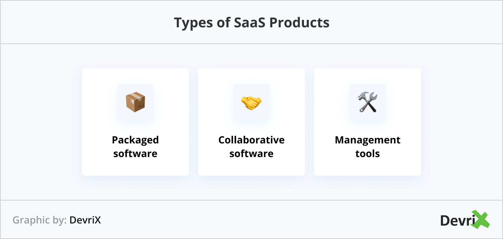Types of SaaS Products