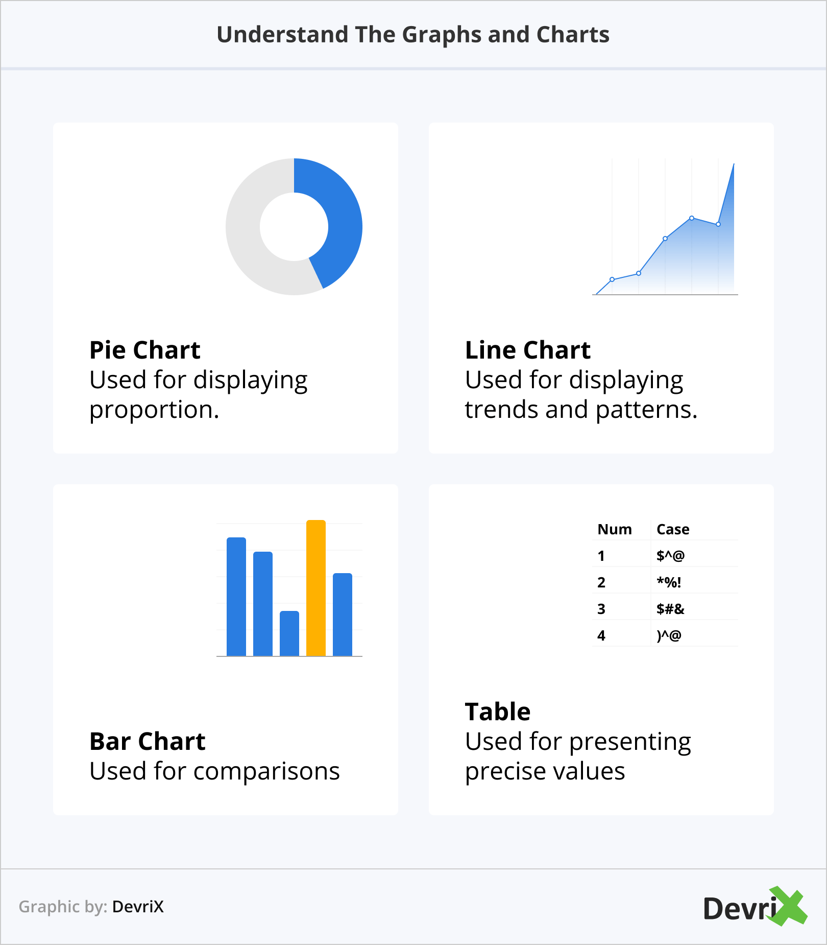 Understand The Graphs and Charts