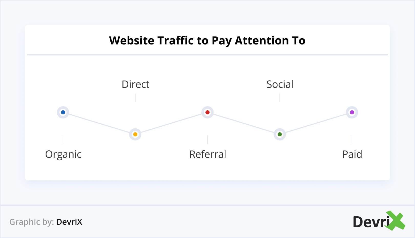 Website Traffic to Pay Attention To