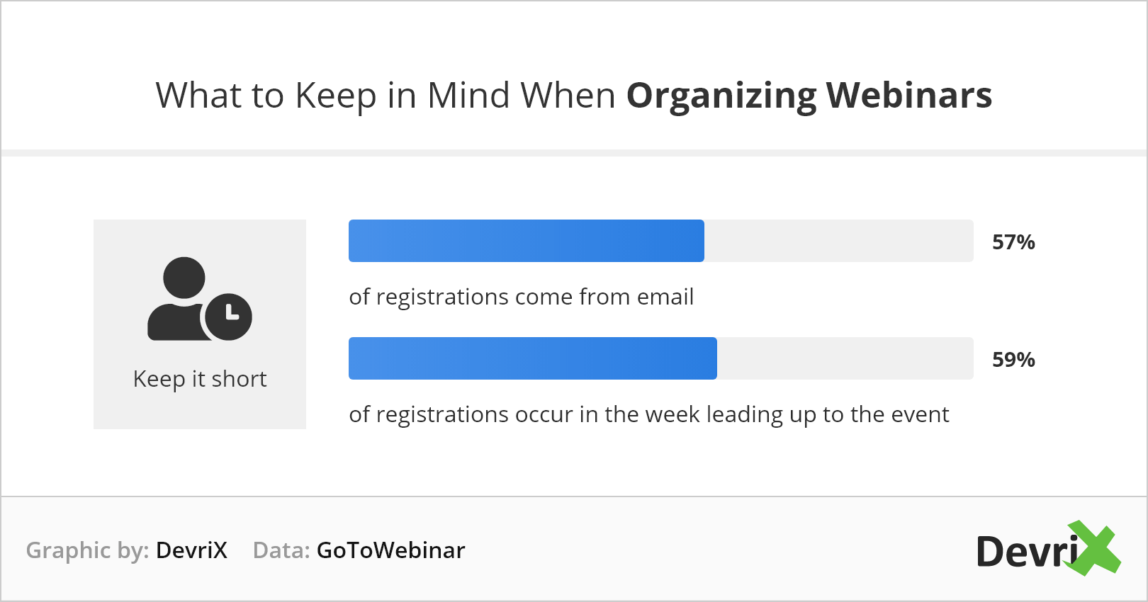 What to keep in mind when organizing webinars