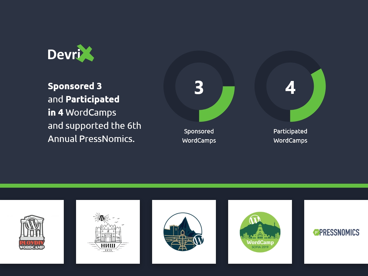 DevriS sponsoring WordCamps and PressNomics in 2019