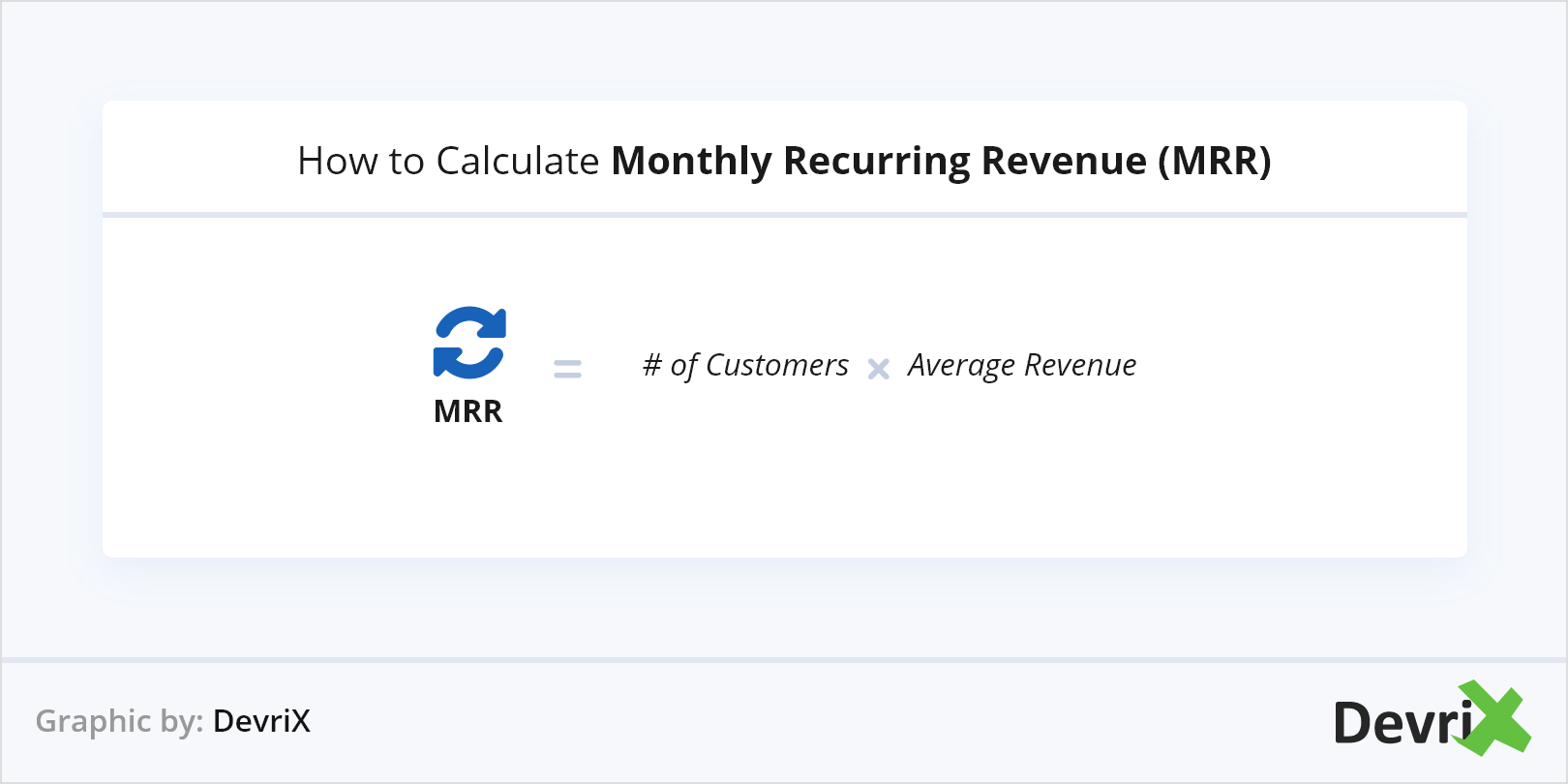 How to Calculate Monthly Recurring Revenue (MRR)