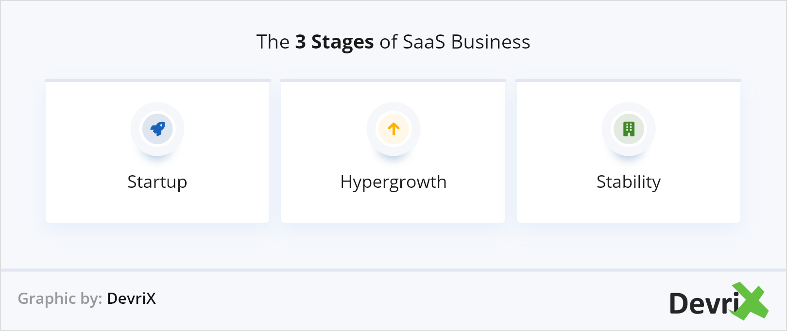The 3 Stages of SaaS Business