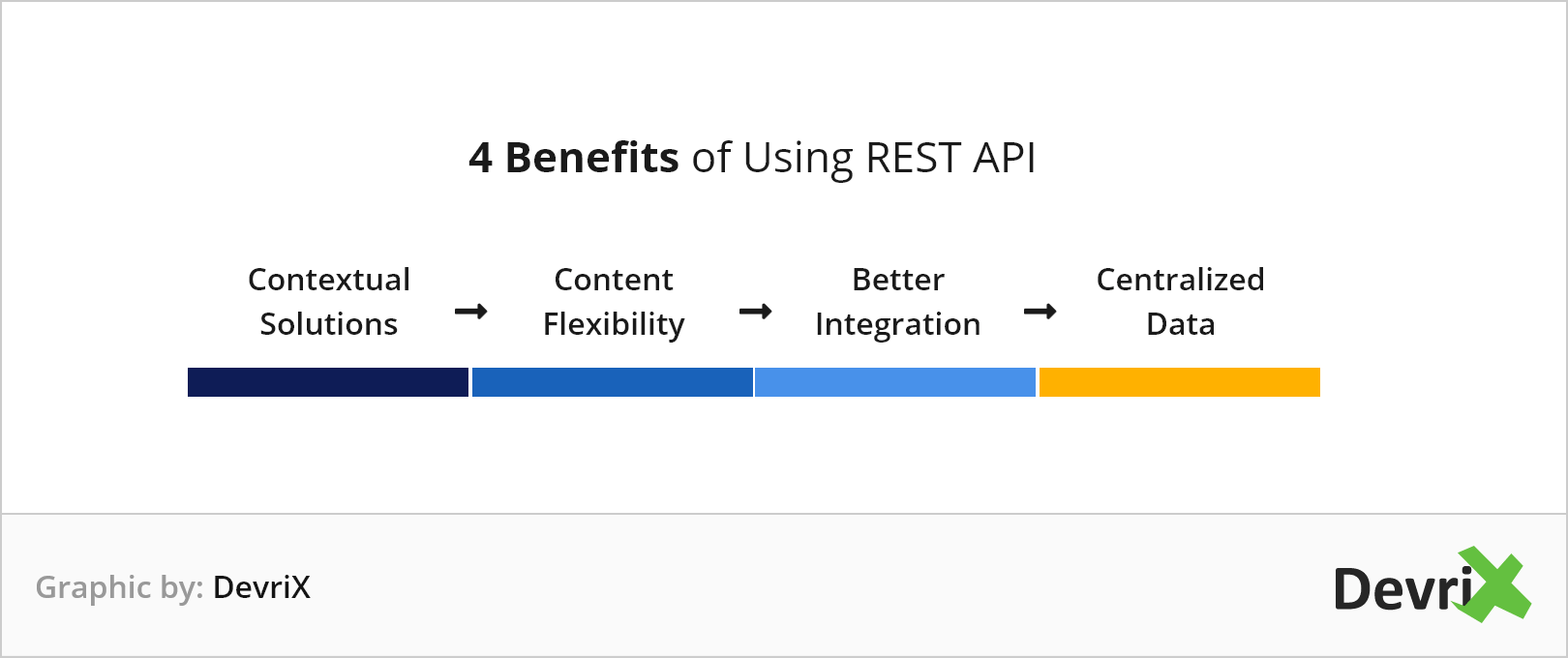 4-benefits-of-using-REST-API