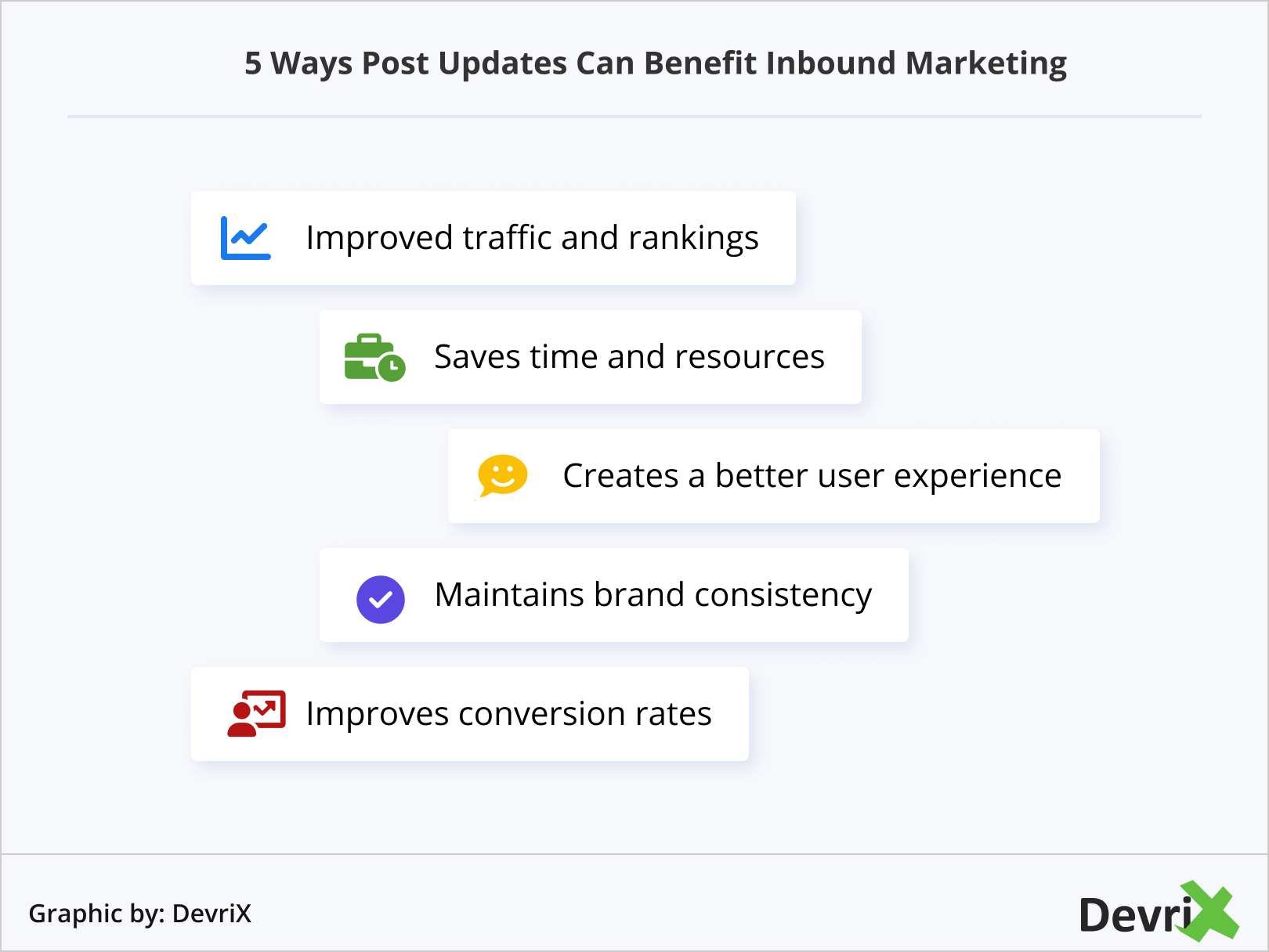 5 Ways Post Updates Can Benefit Inbound Marketing